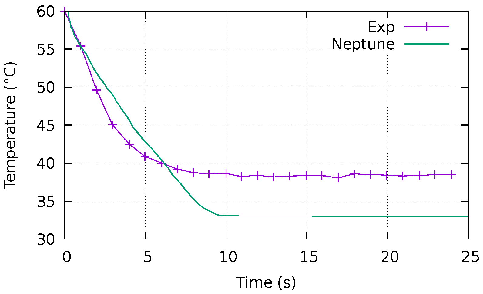 Fluids 08 00143 g007