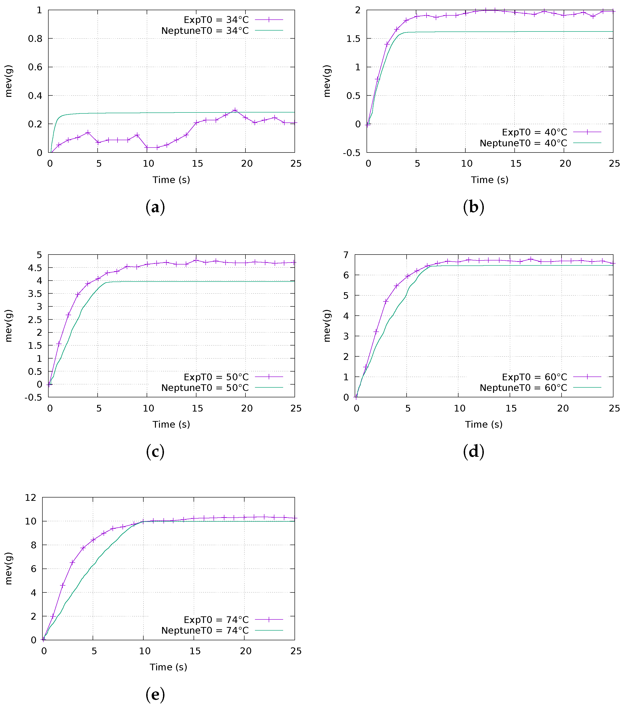 Fluids 08 00143 g008