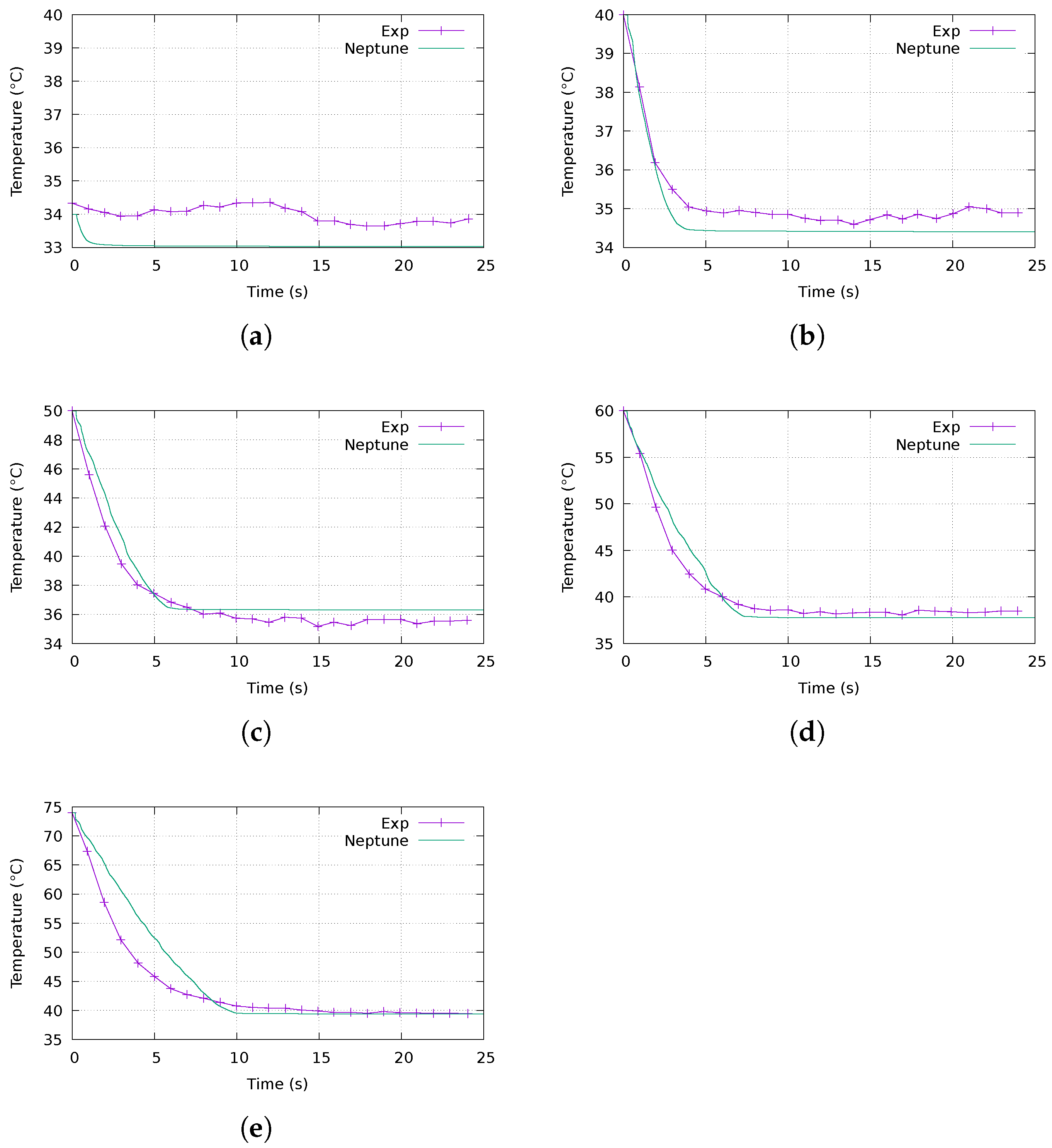 Fluids 08 00143 g009