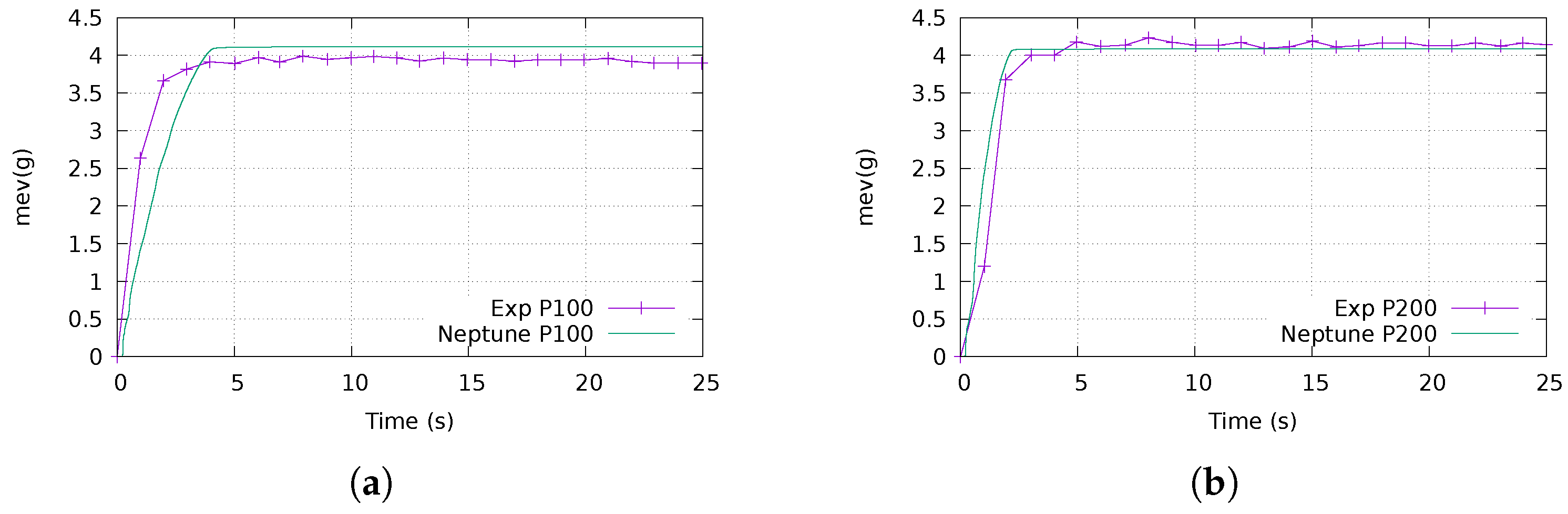 Fluids 08 00143 g010