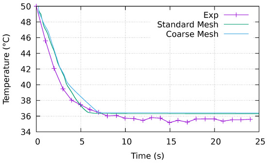 Fluids 08 00143 g0a1