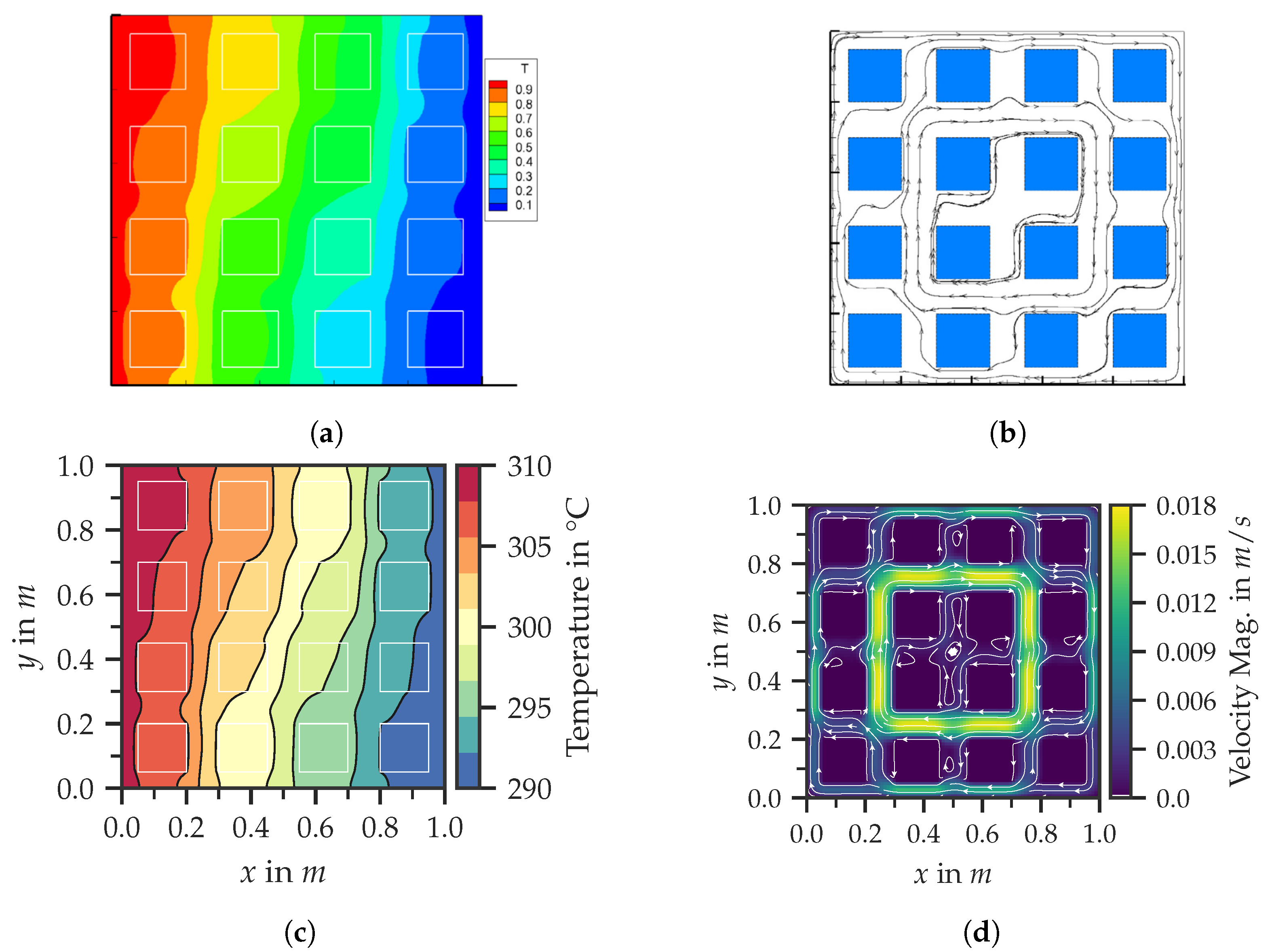 Fluids 08 00144 g007