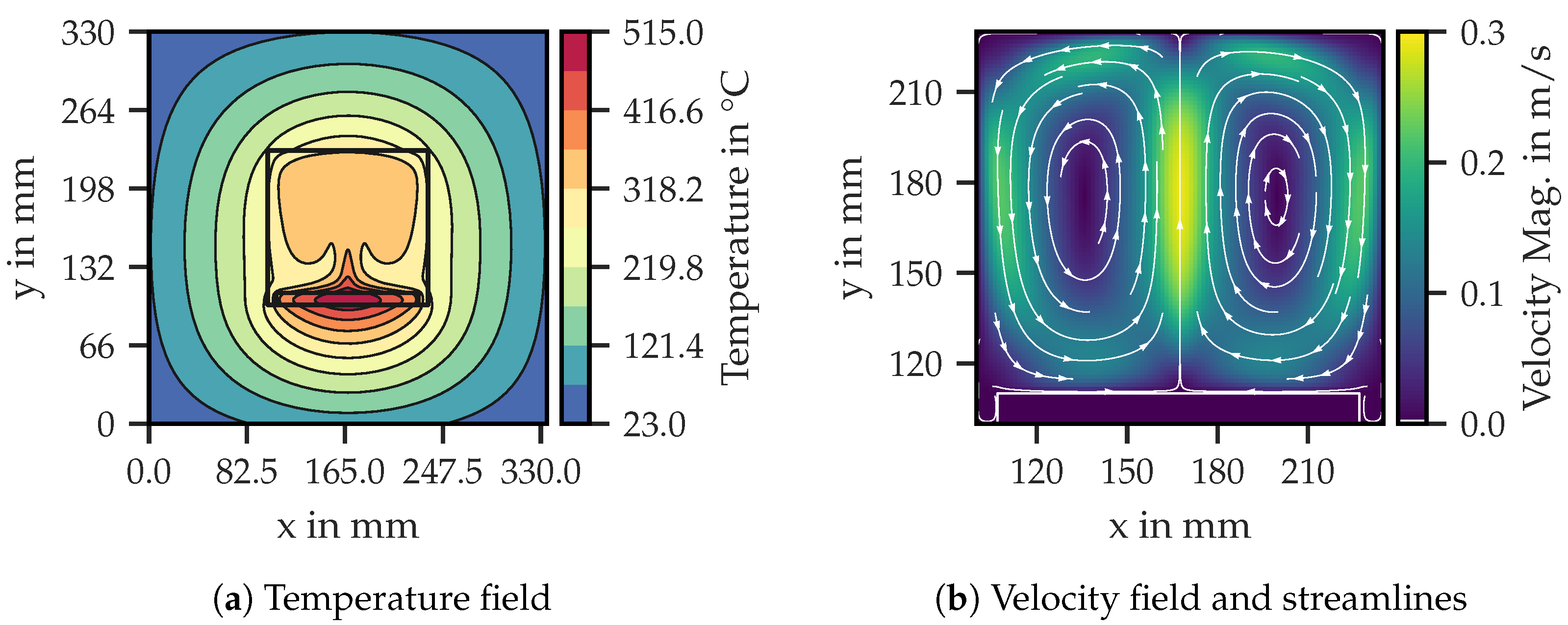 Fluids 08 00144 g011
