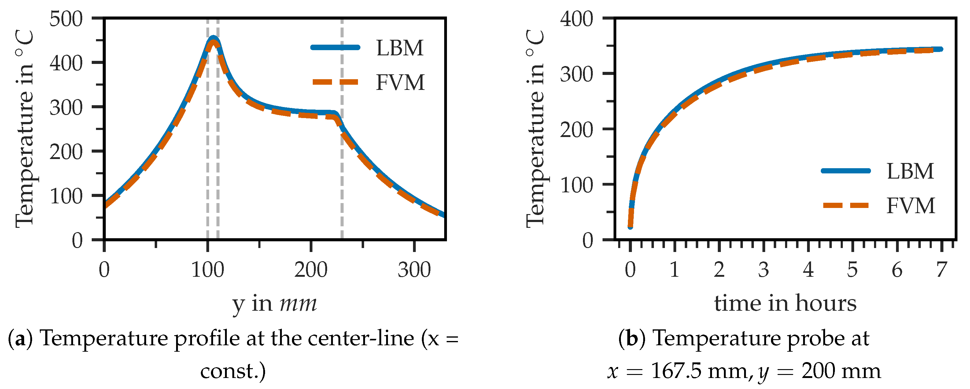Fluids 08 00144 g012