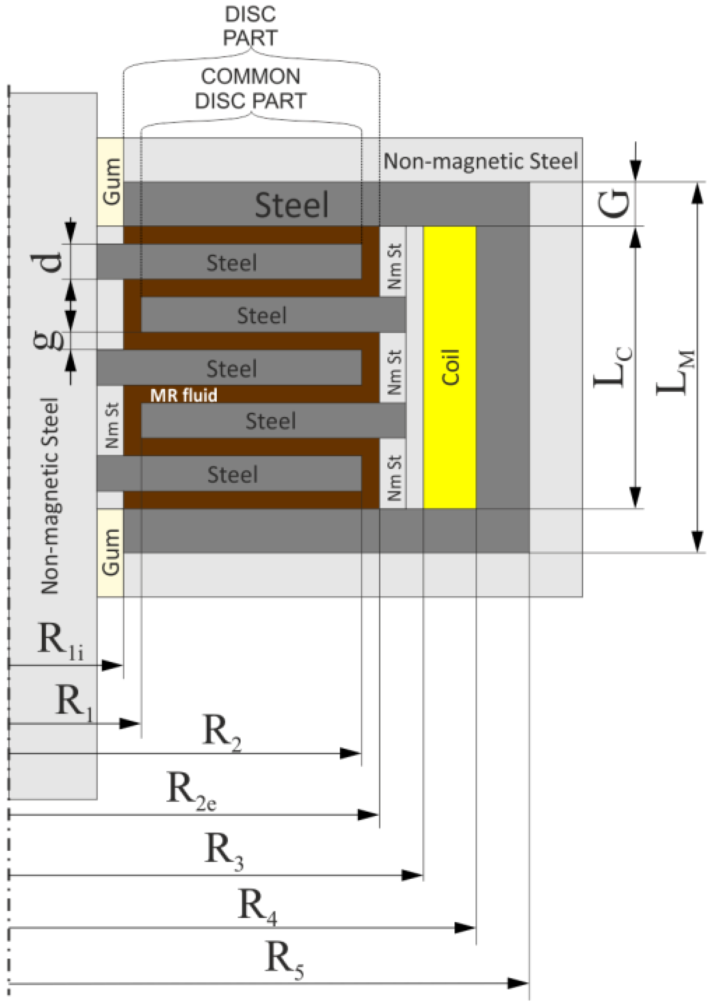 Fluids 08 00145 g002