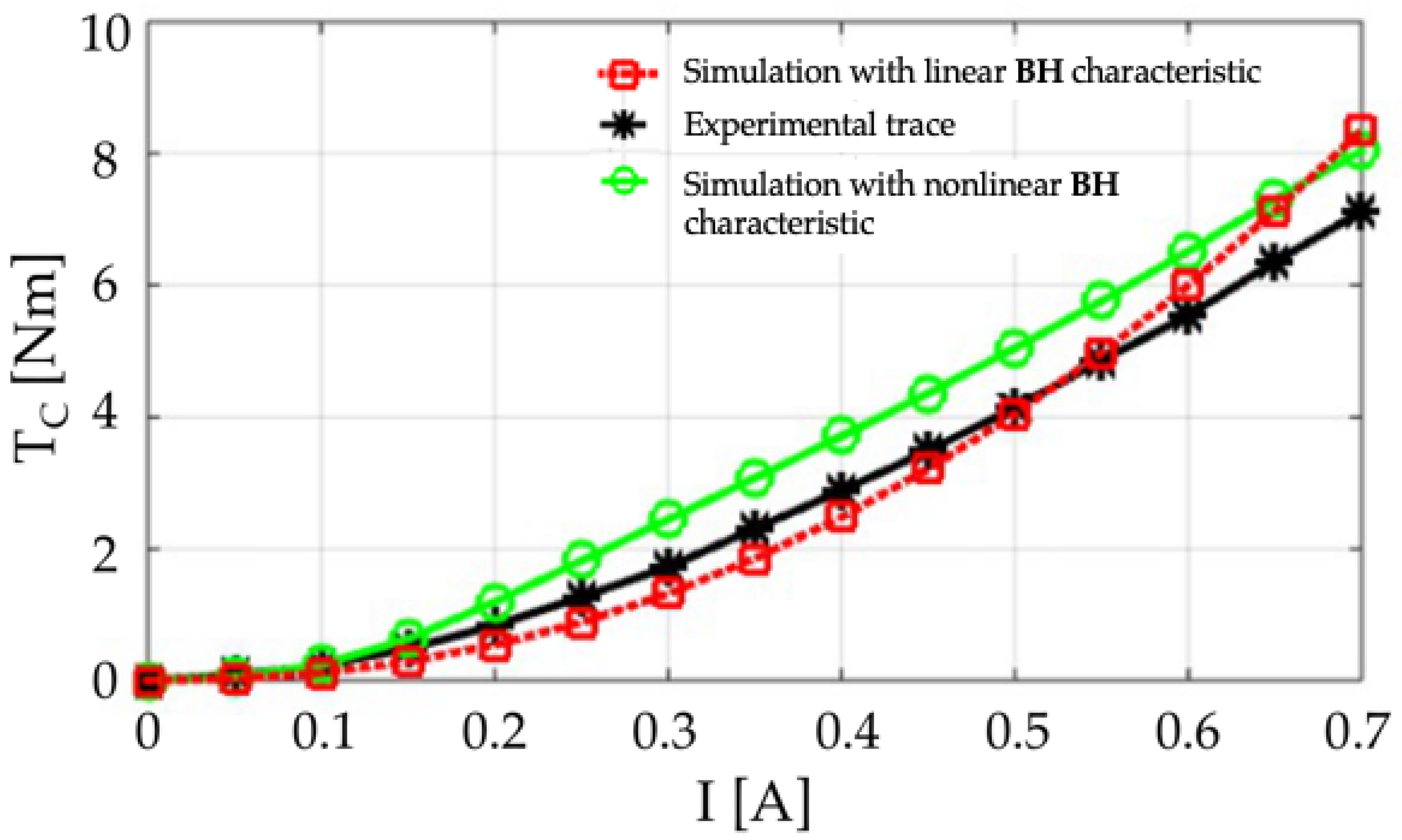 Fluids 08 00145 g006