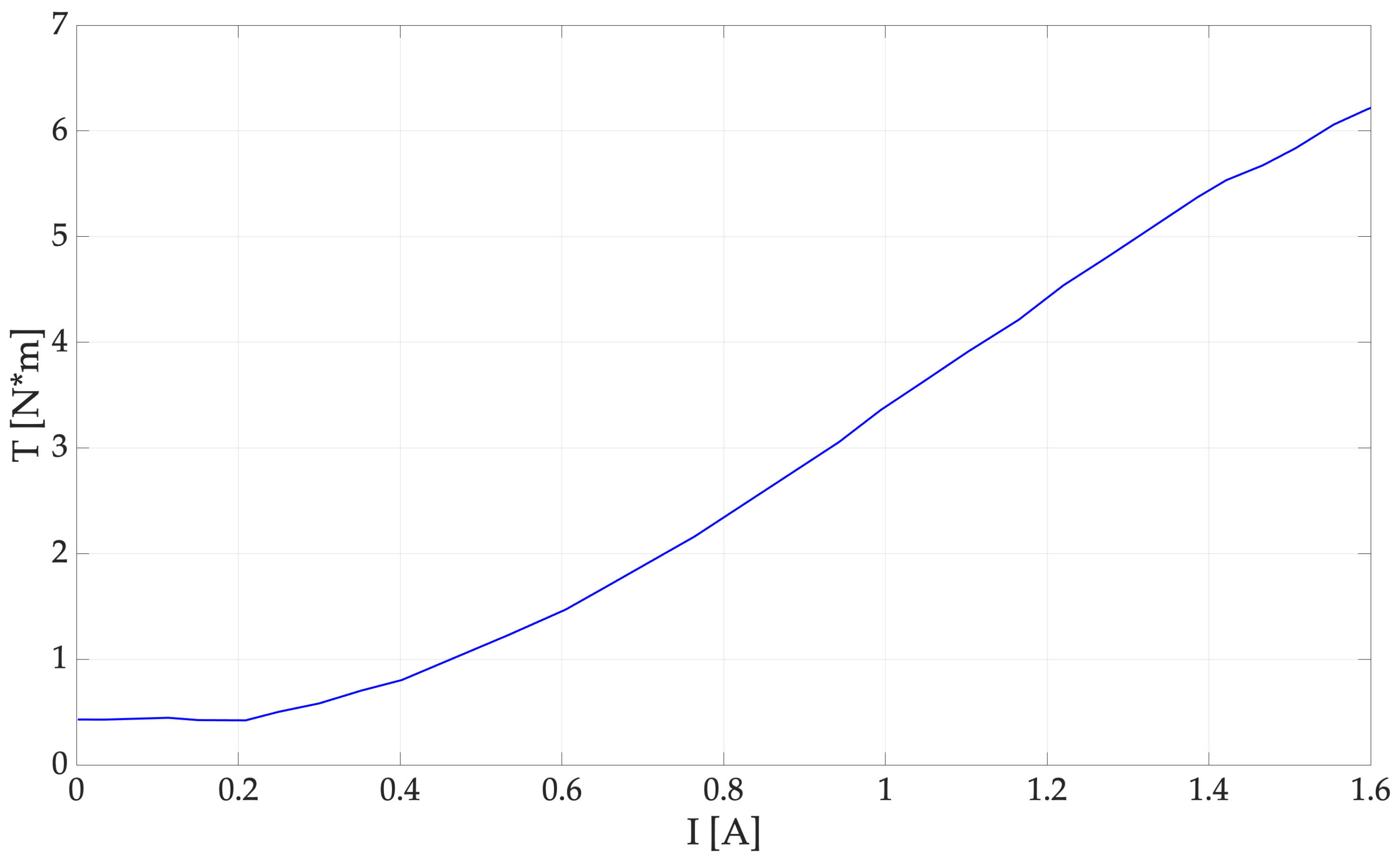Fluids 08 00145 g016
