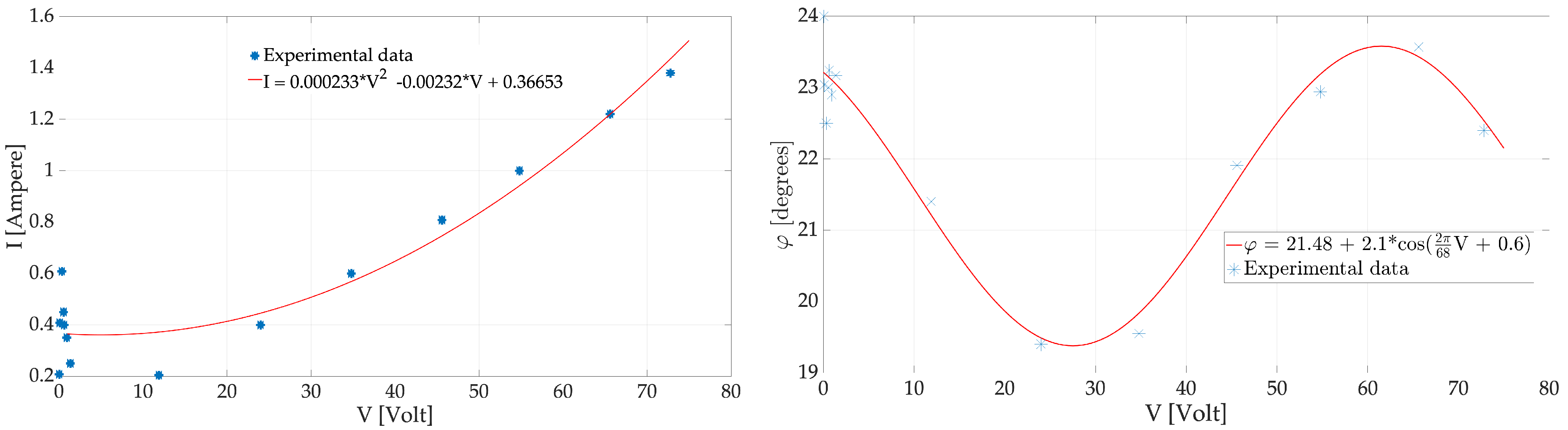 Fluids 08 00145 g022