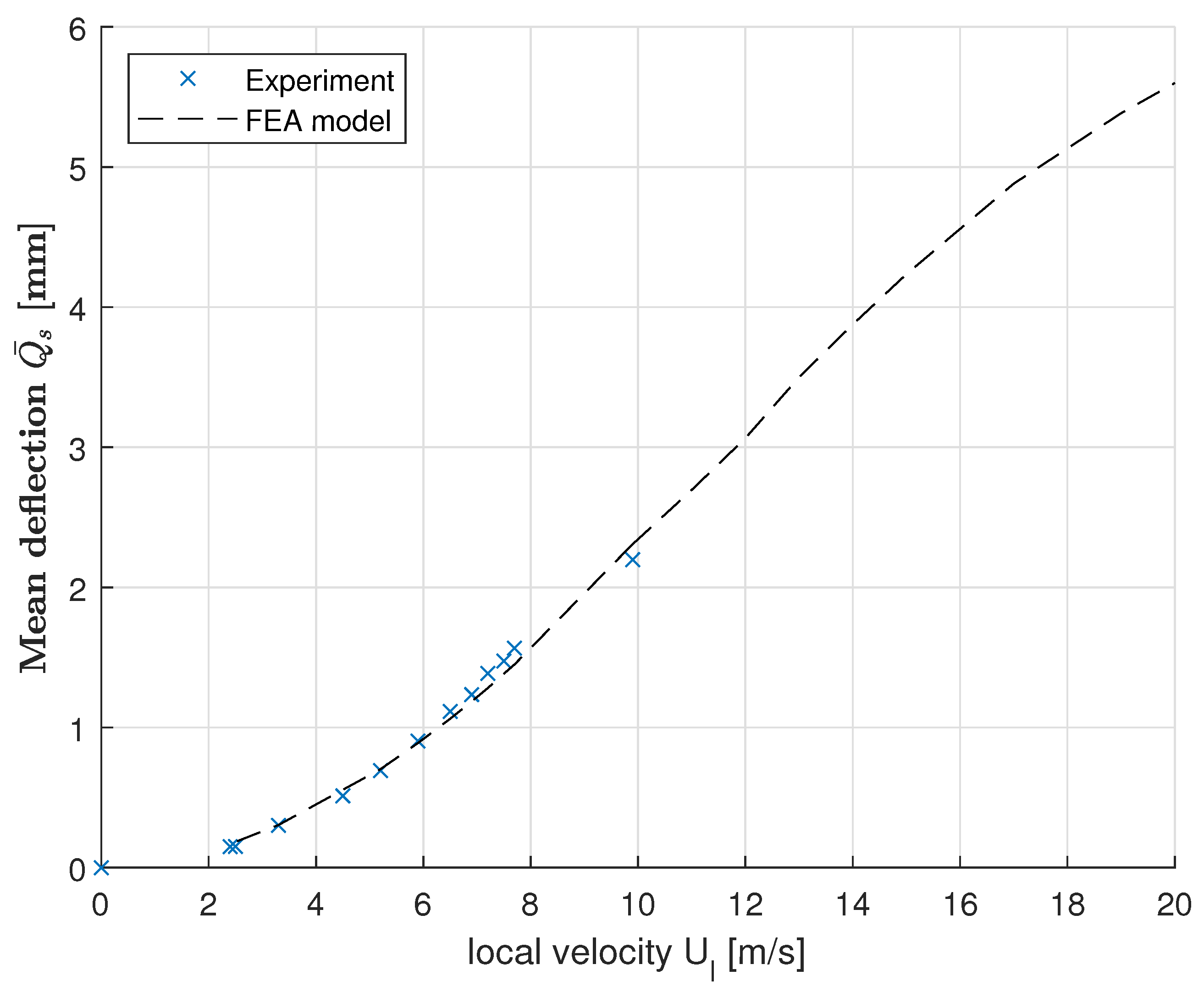 Fluids 08 00146 g005