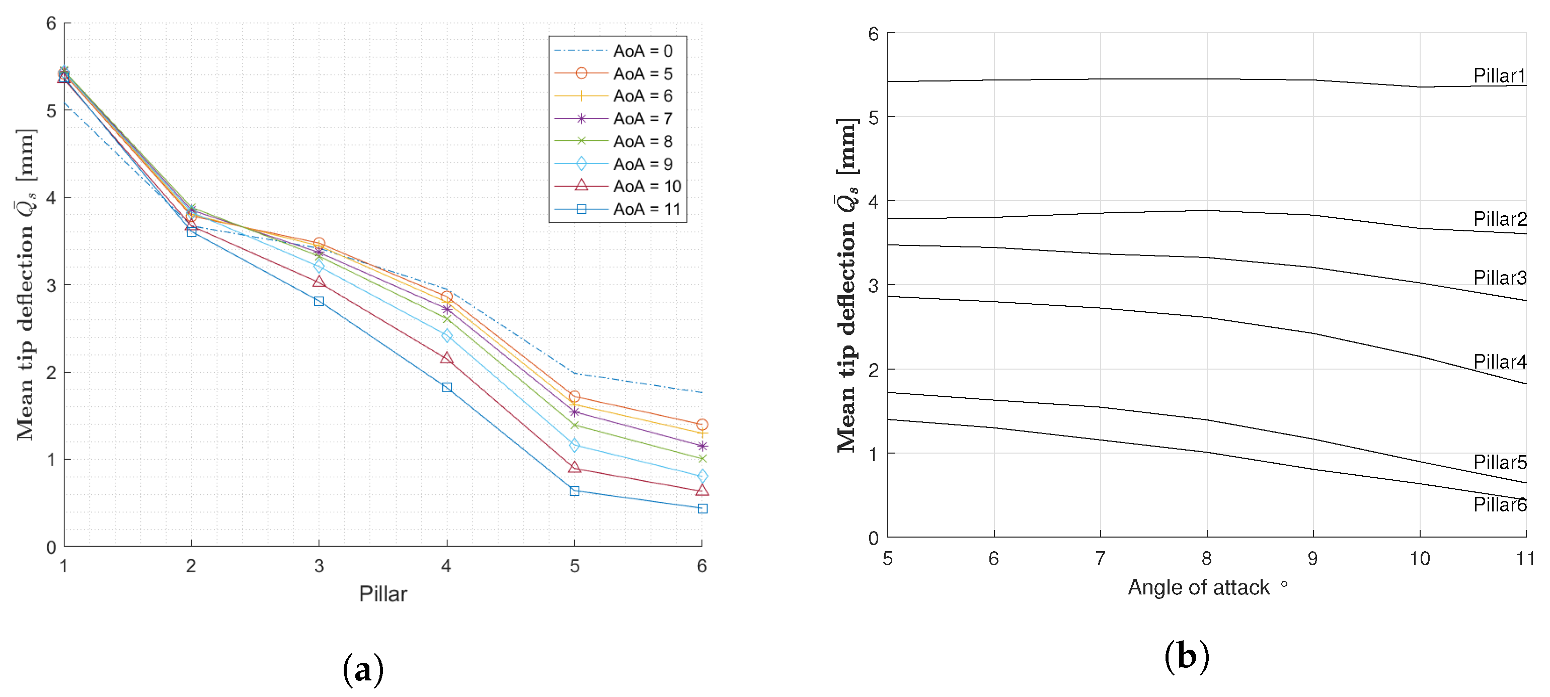 Fluids 08 00146 g008