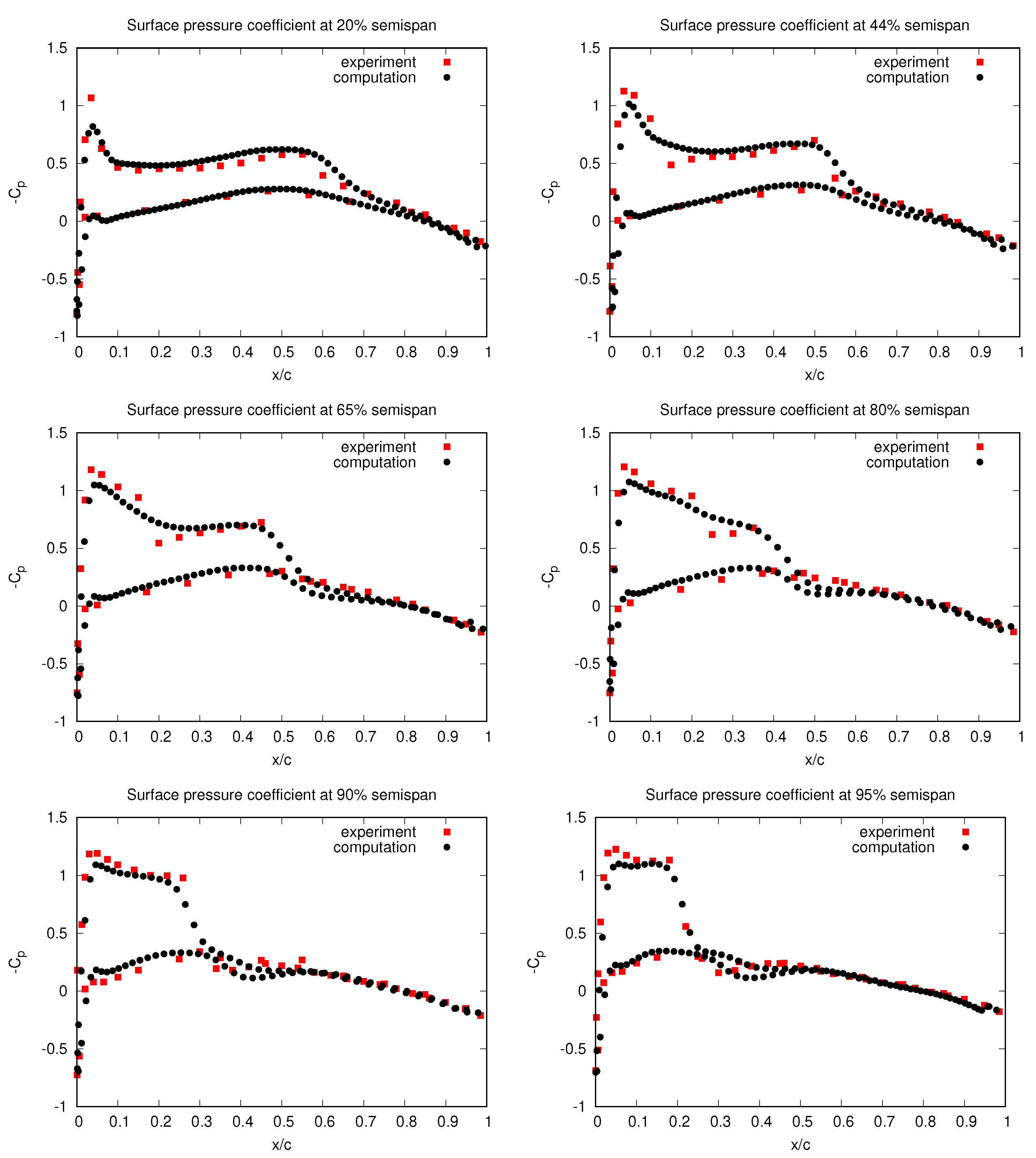 Fluids 08 00147 g005 Fluids 08 00147 g005