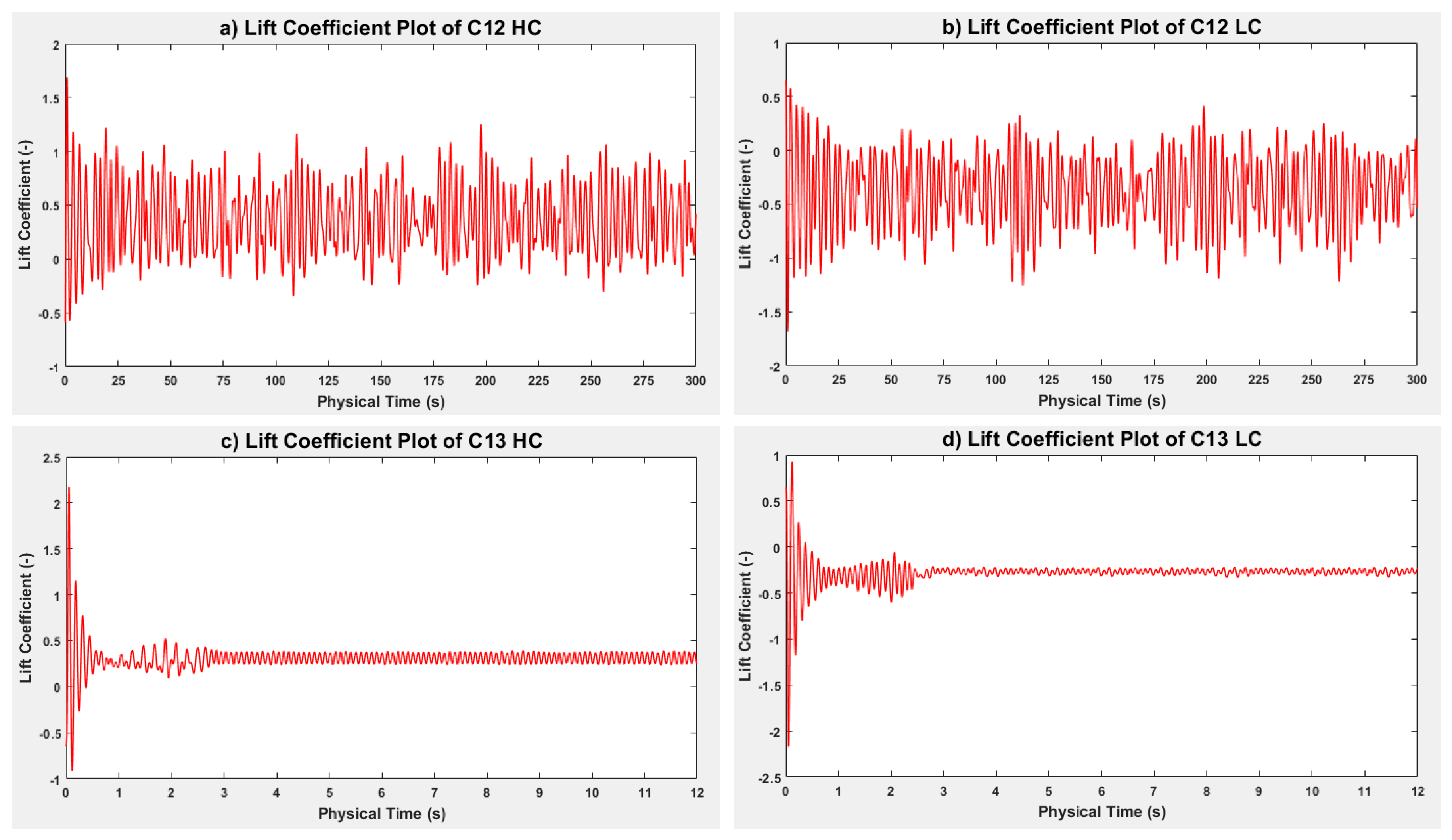 Fluids 08 00148 g009