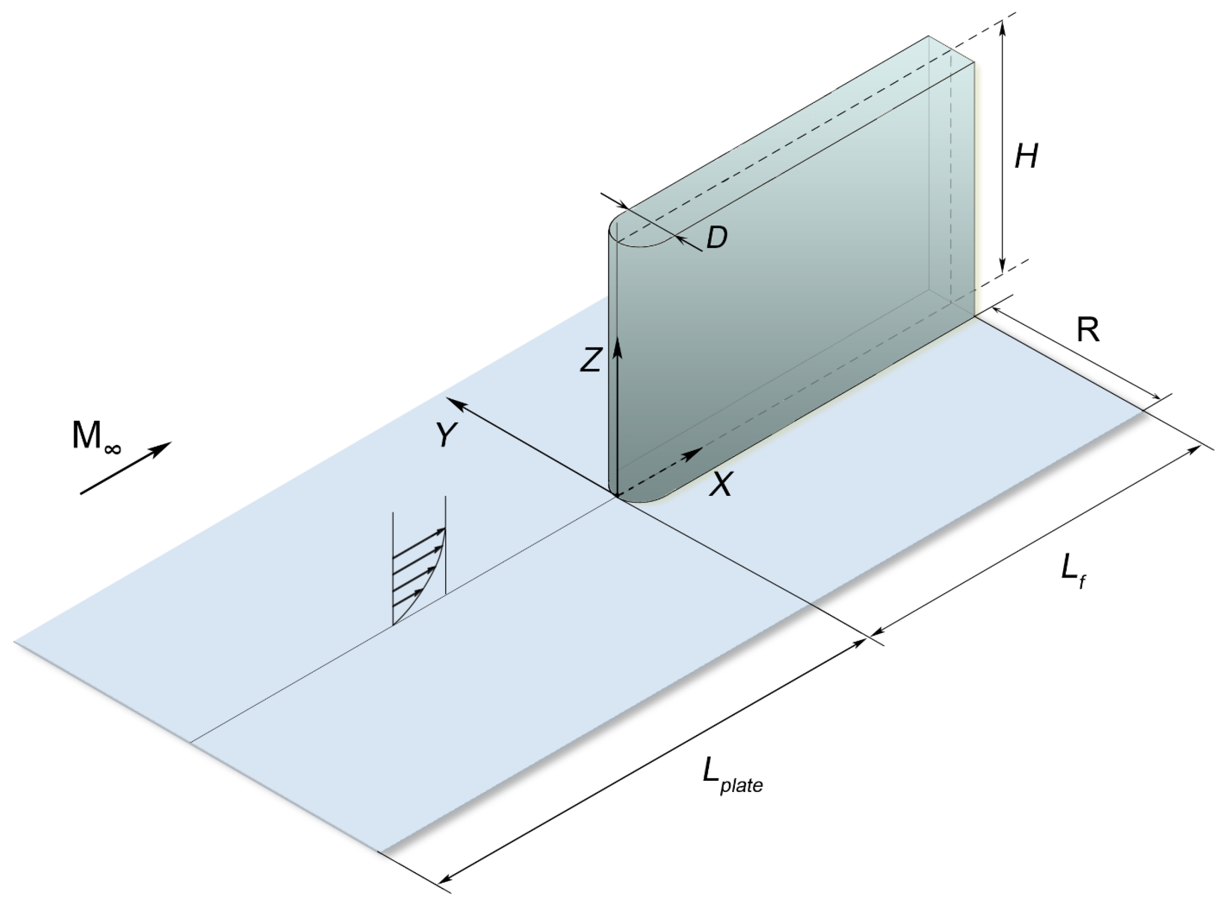Fluids 08 00149 g001
