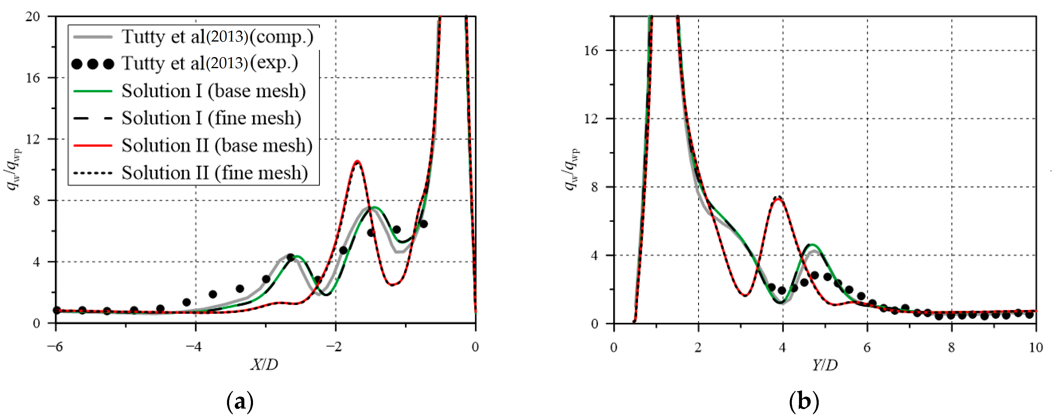 Fluids 08 00149 g006