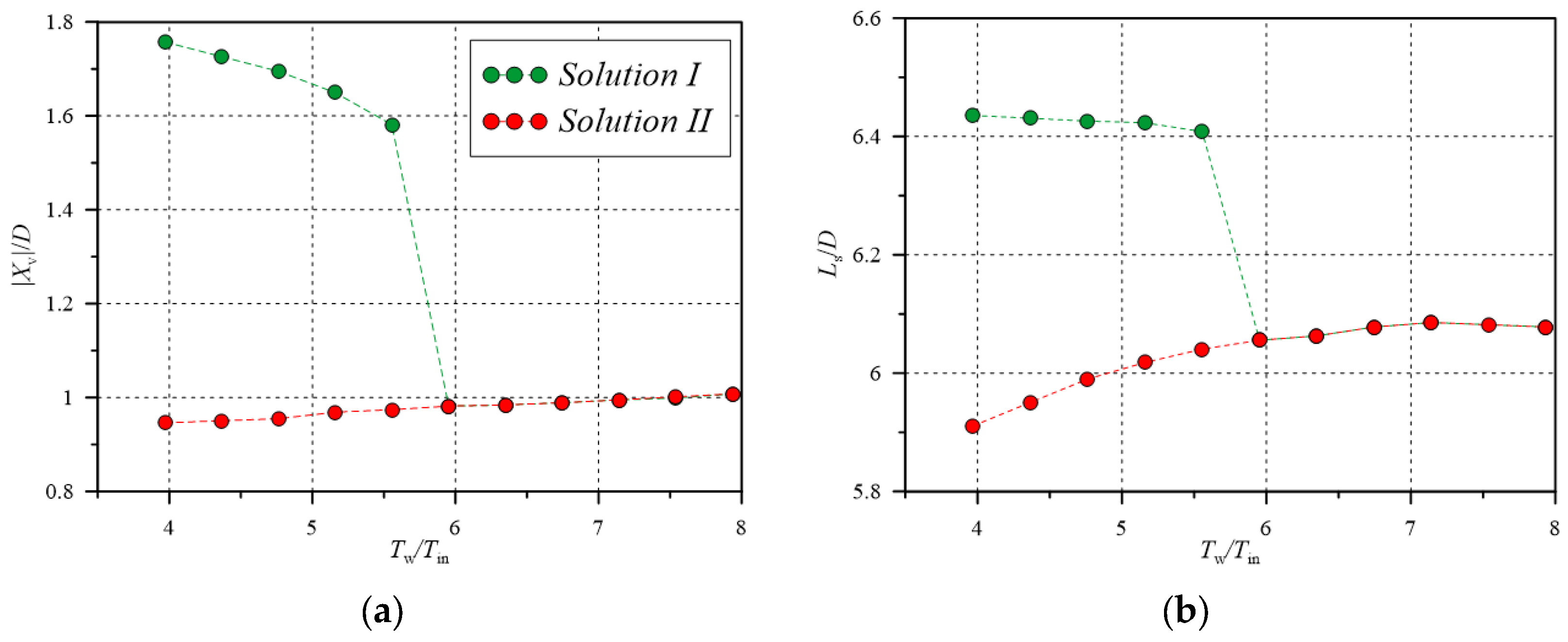 Fluids 08 00149 g007