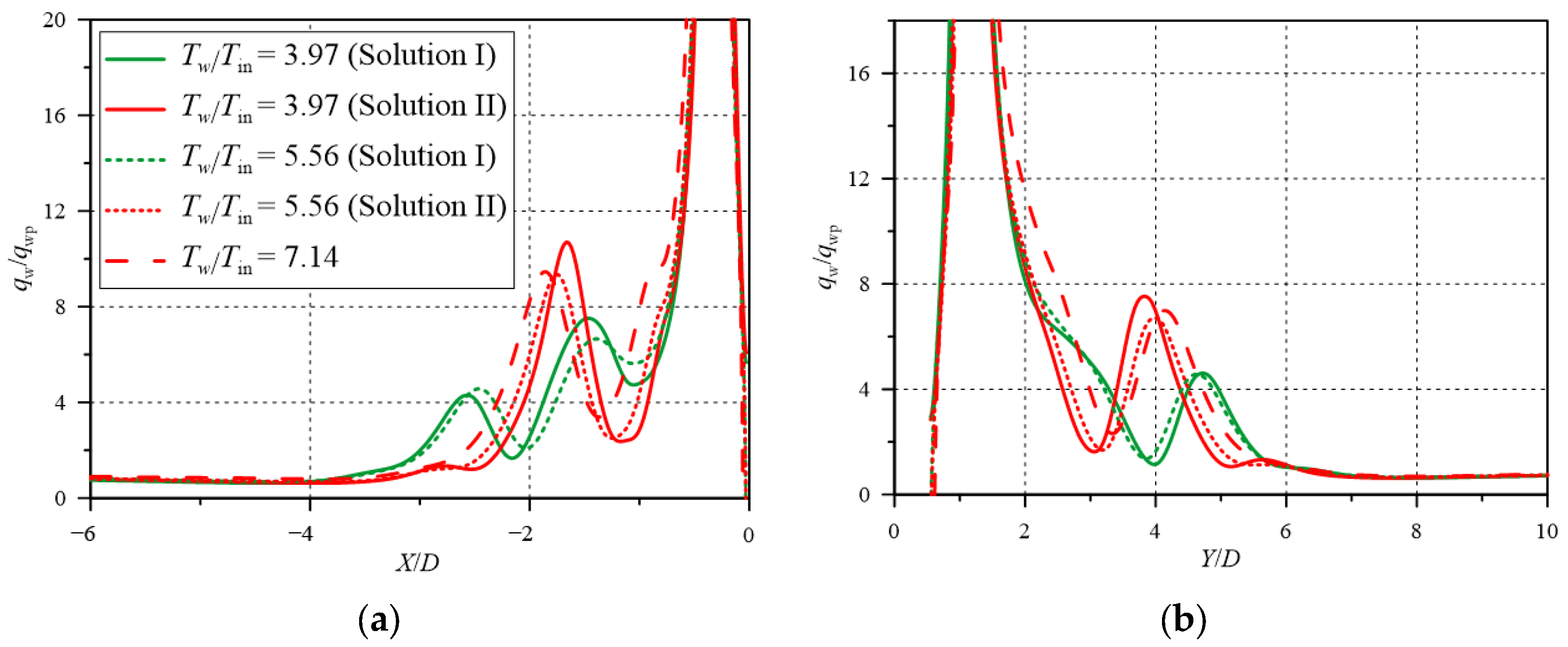 Fluids 08 00149 g010