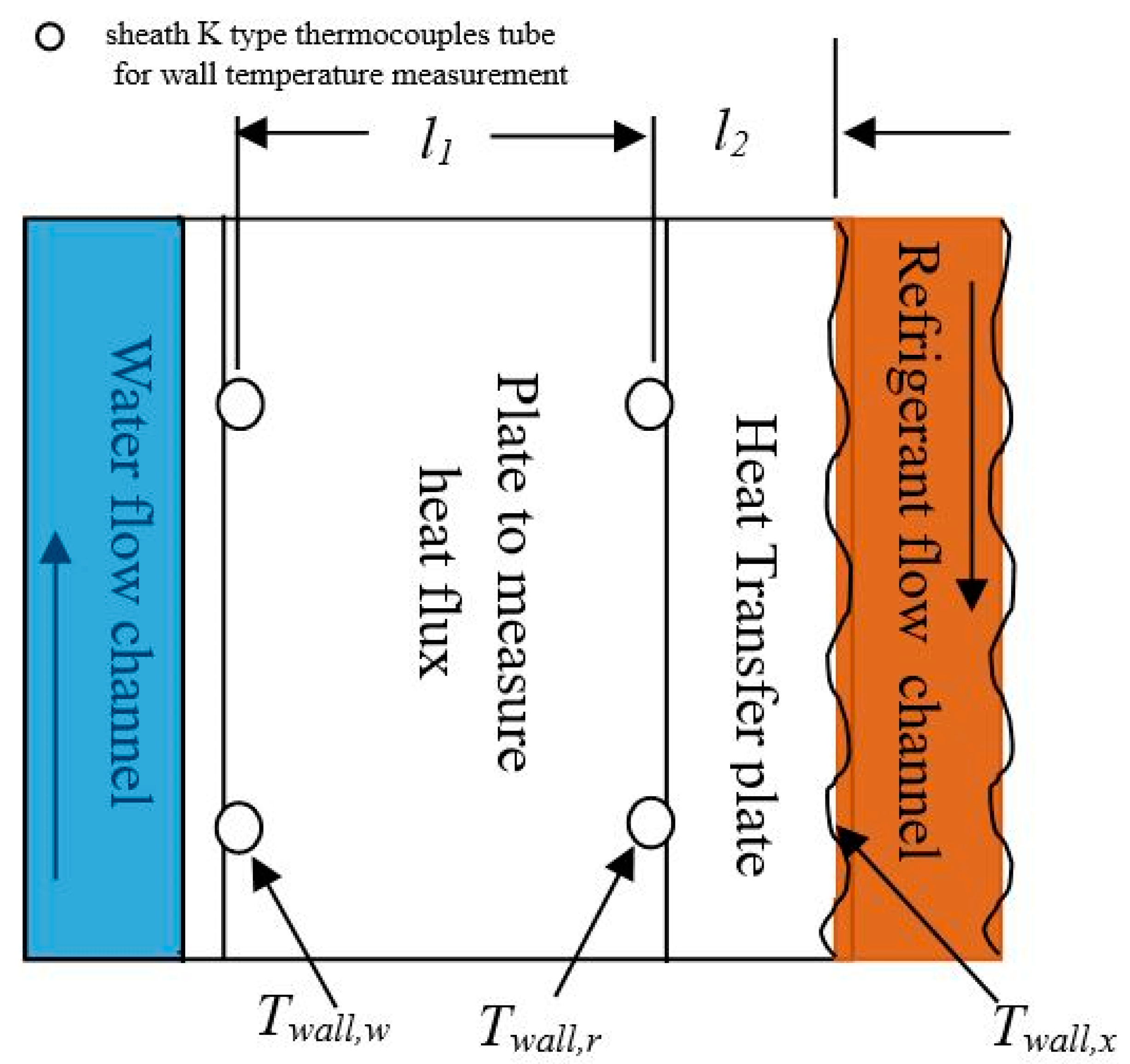 Fluids 08 00150 g005