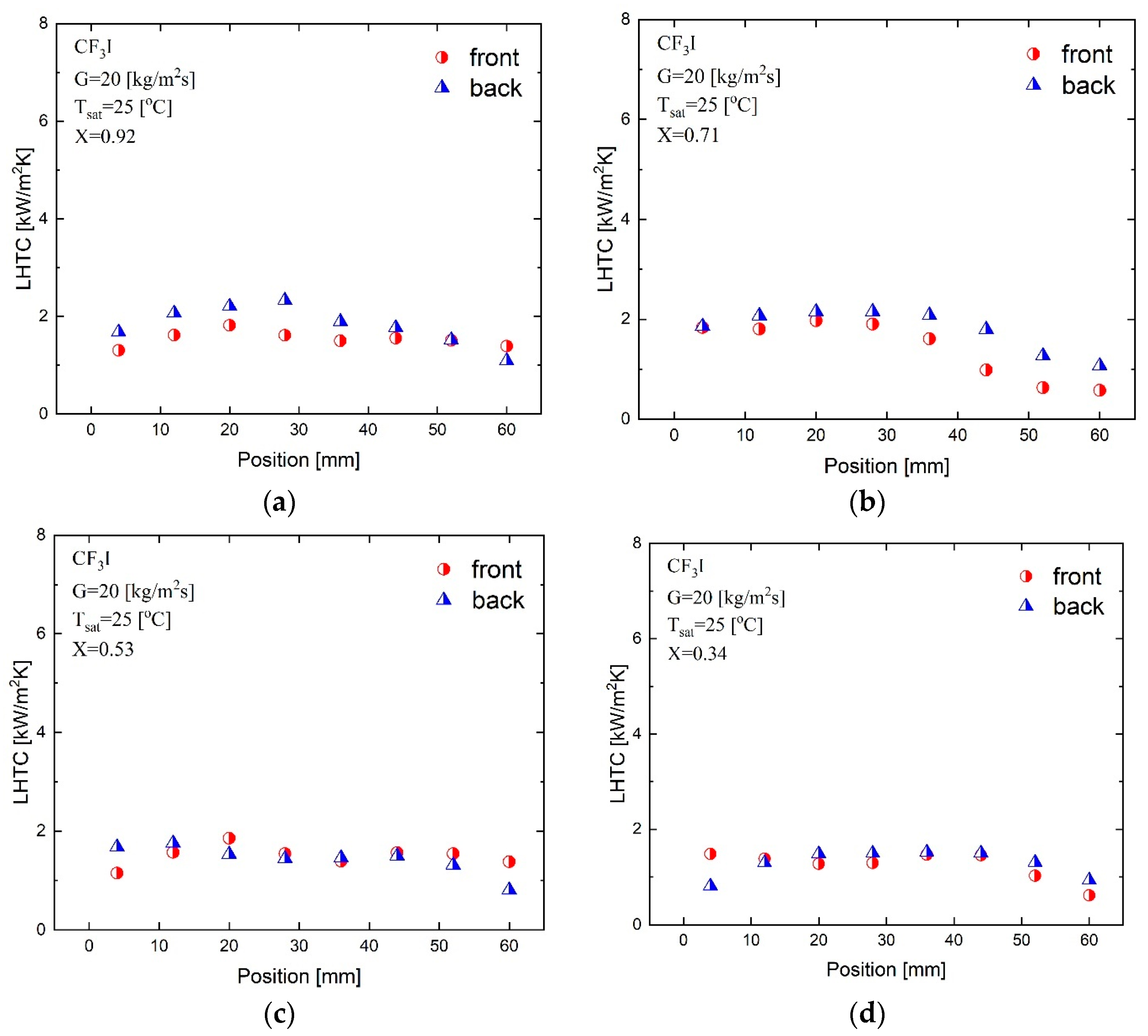 Fluids 08 00150 g006