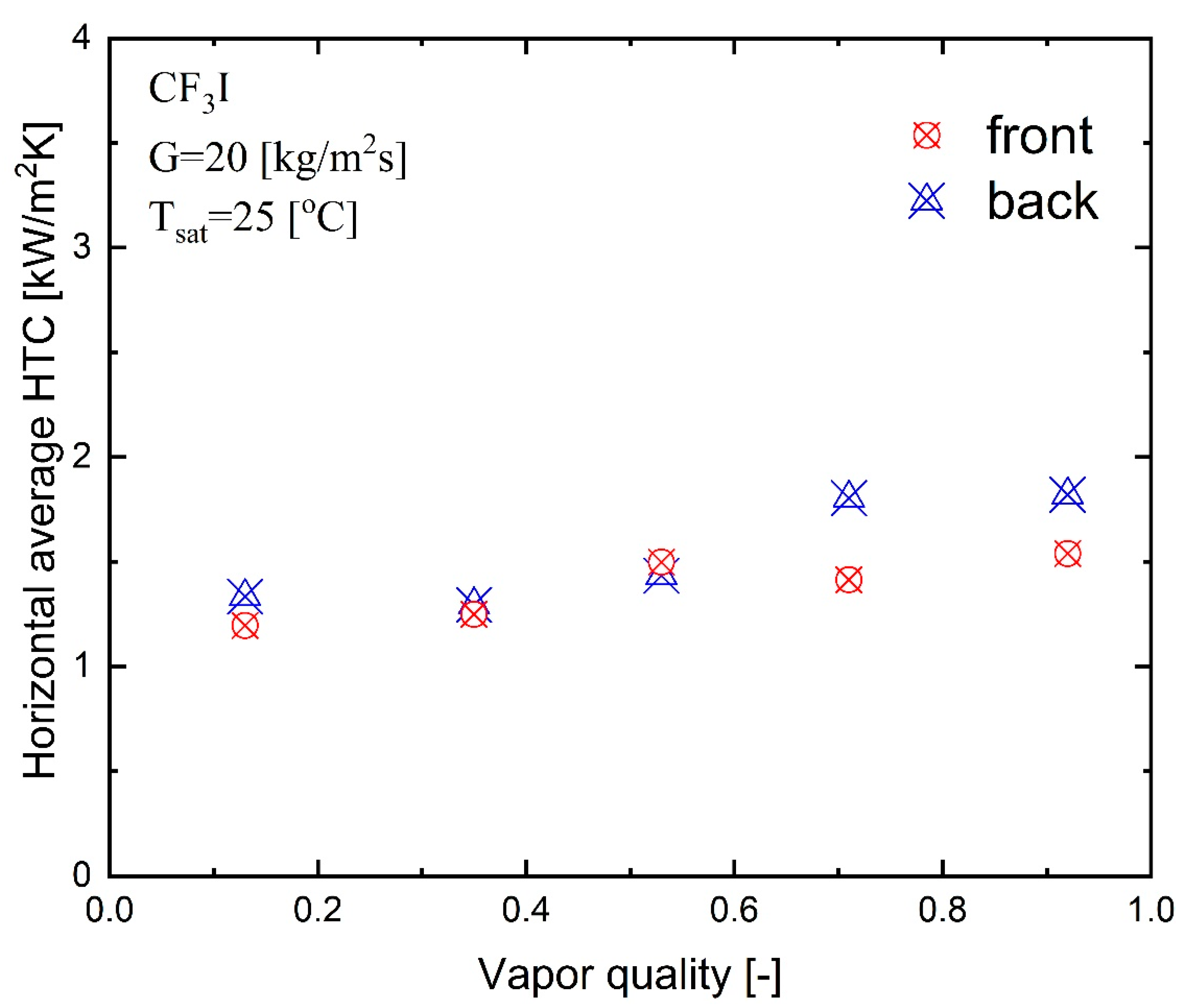 Fluids 08 00150 g007
