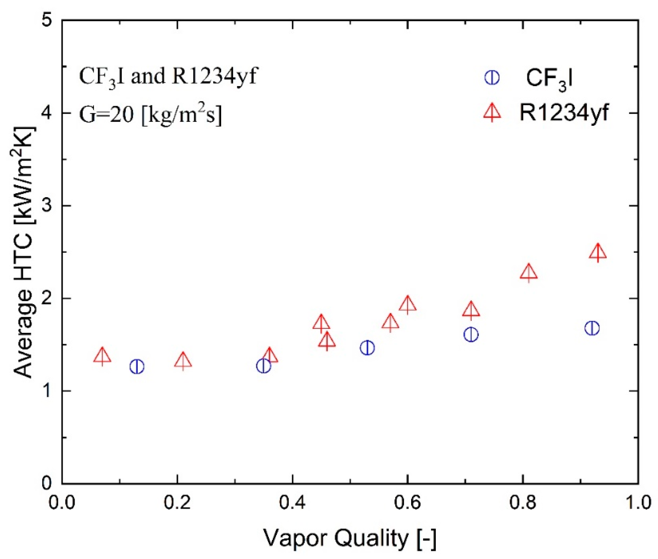 Fluids 08 00150 g014