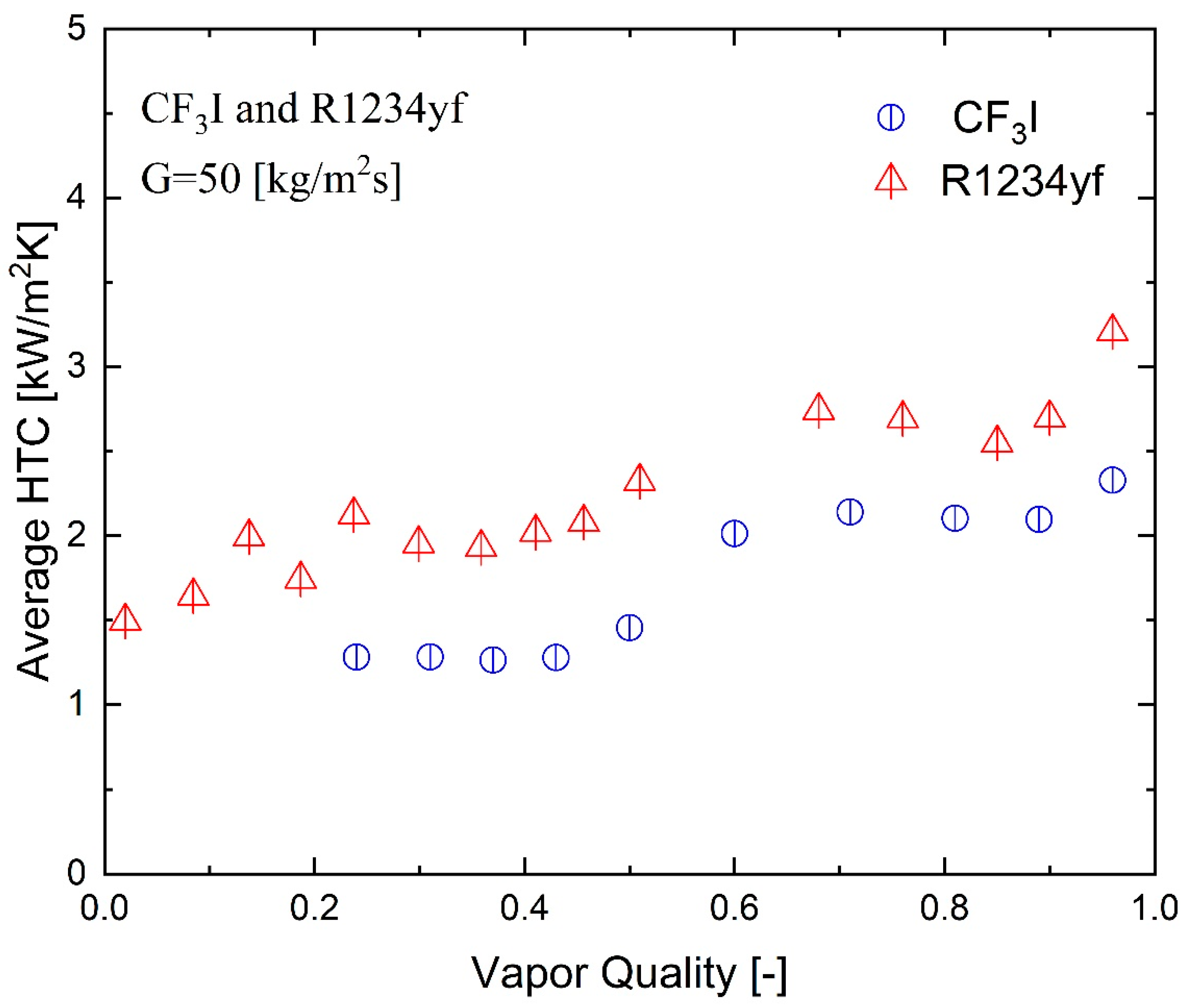 Fluids 08 00150 g015