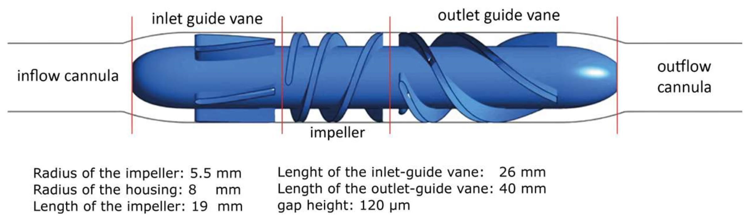 Fluids 08 00151 g001