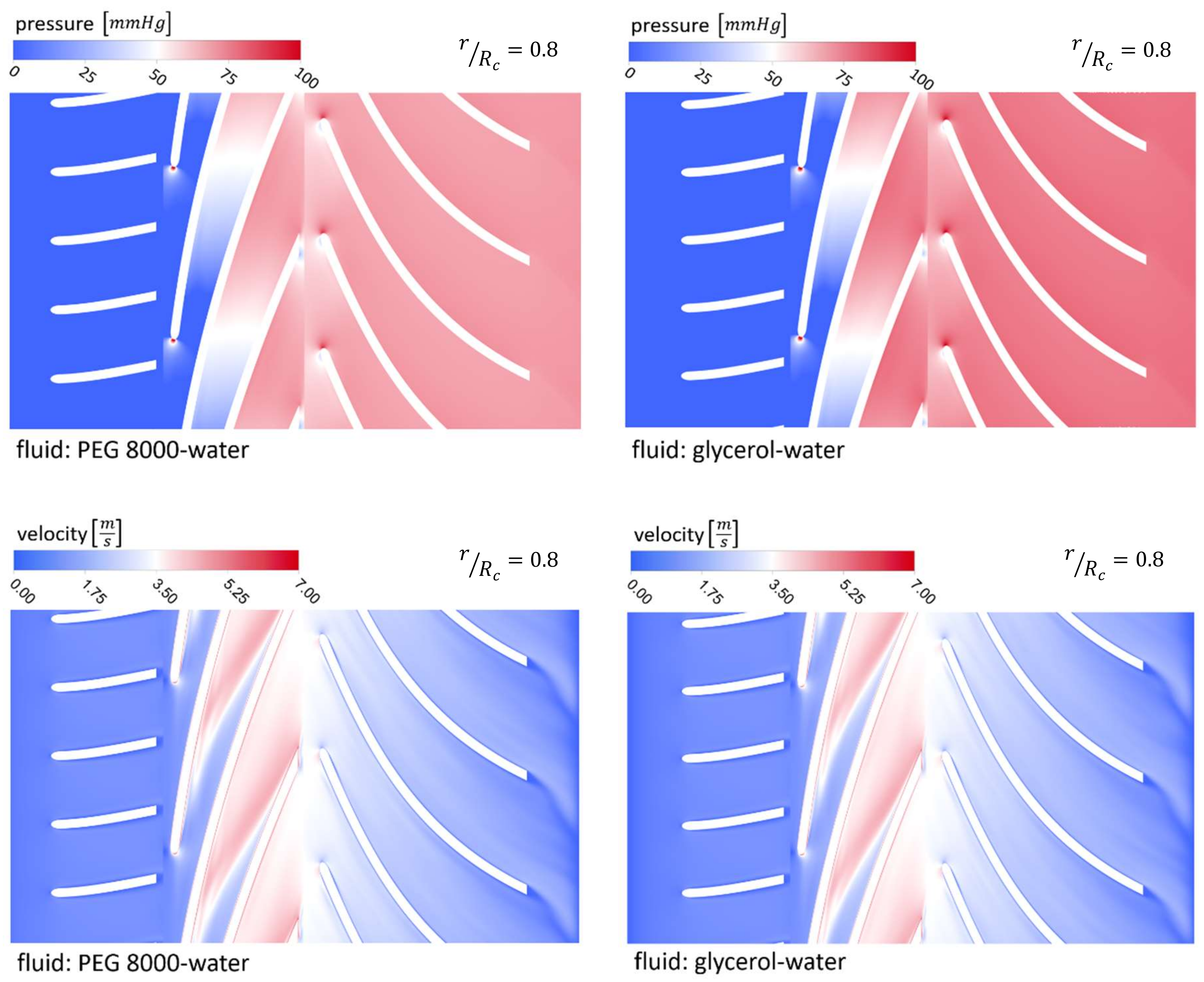 Fluids 08 00151 g003