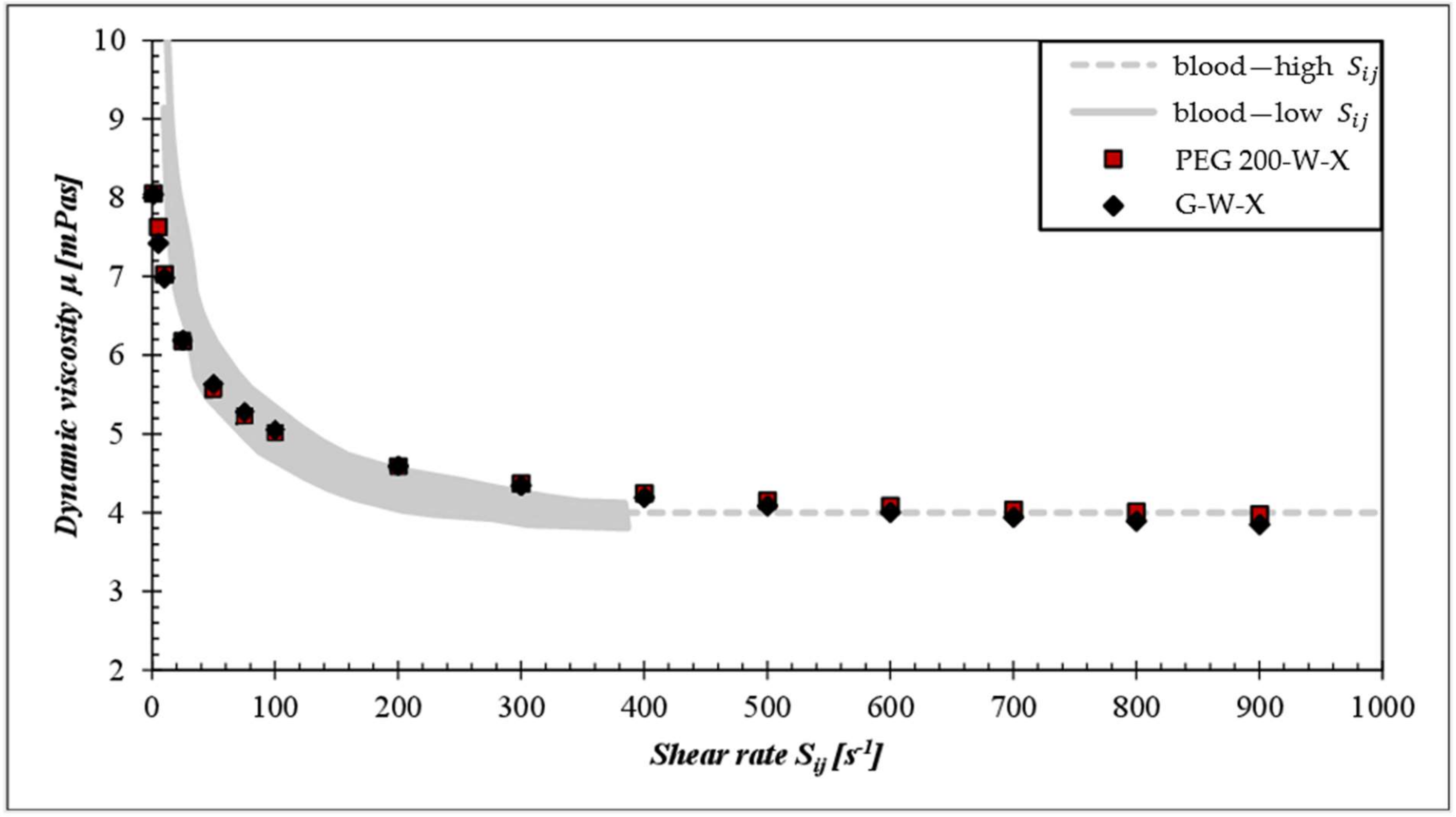 Fluids 08 00151 g005