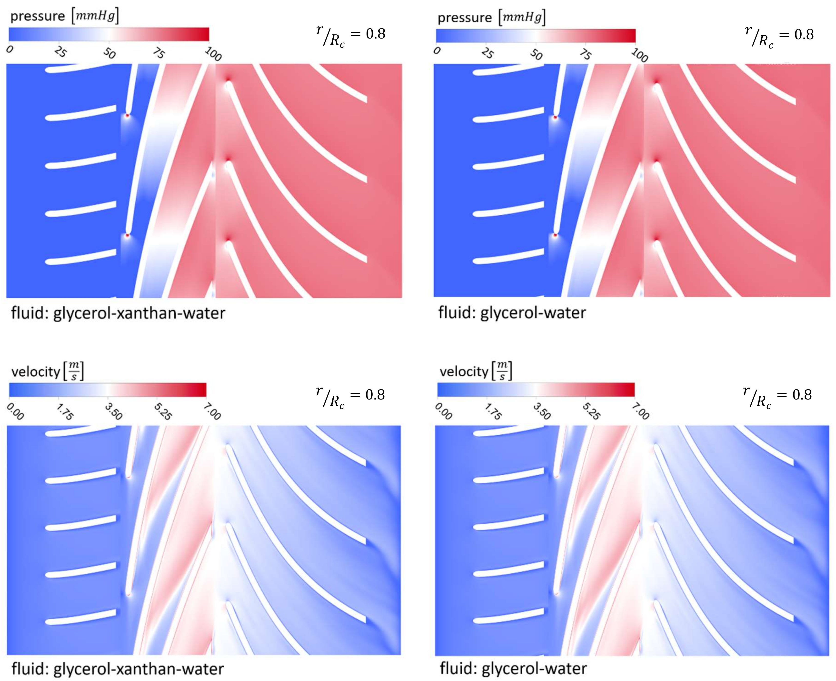 Fluids 08 00151 g006