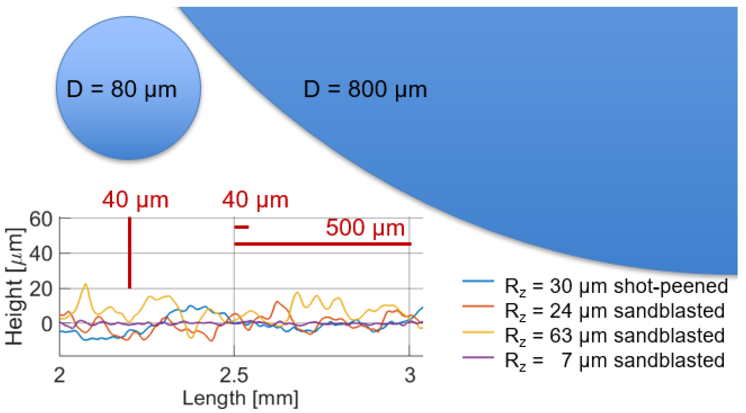 Fluids 08 00152 g006