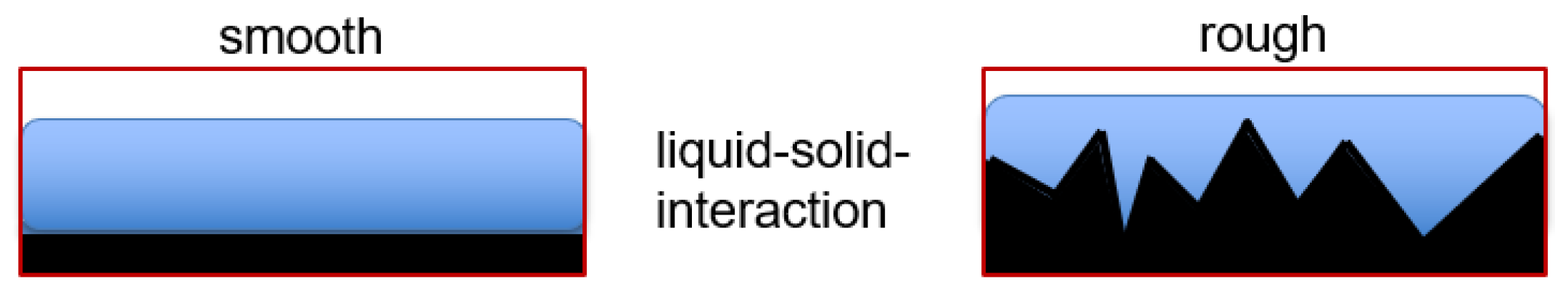 Fluids 08 00152 g014