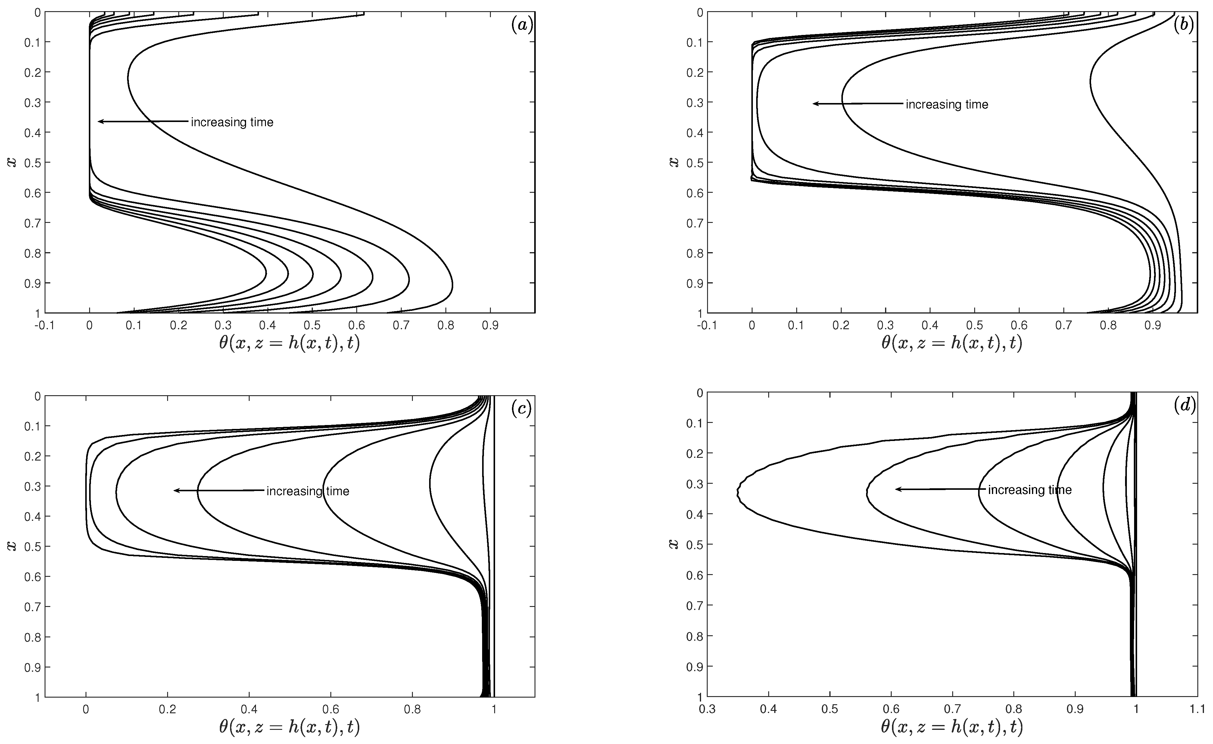 Fluids 08 00153 g004