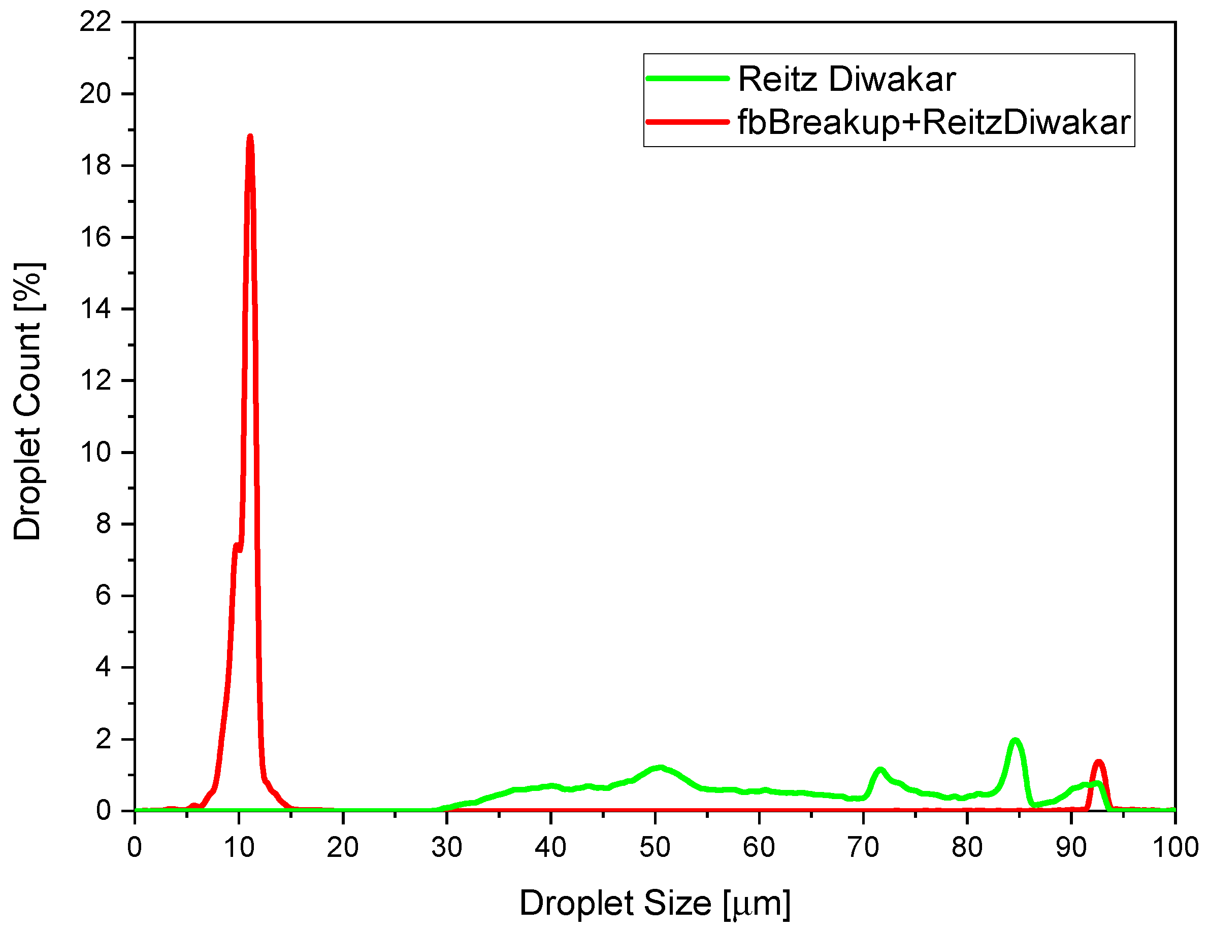 Fluids 08 00155 g012