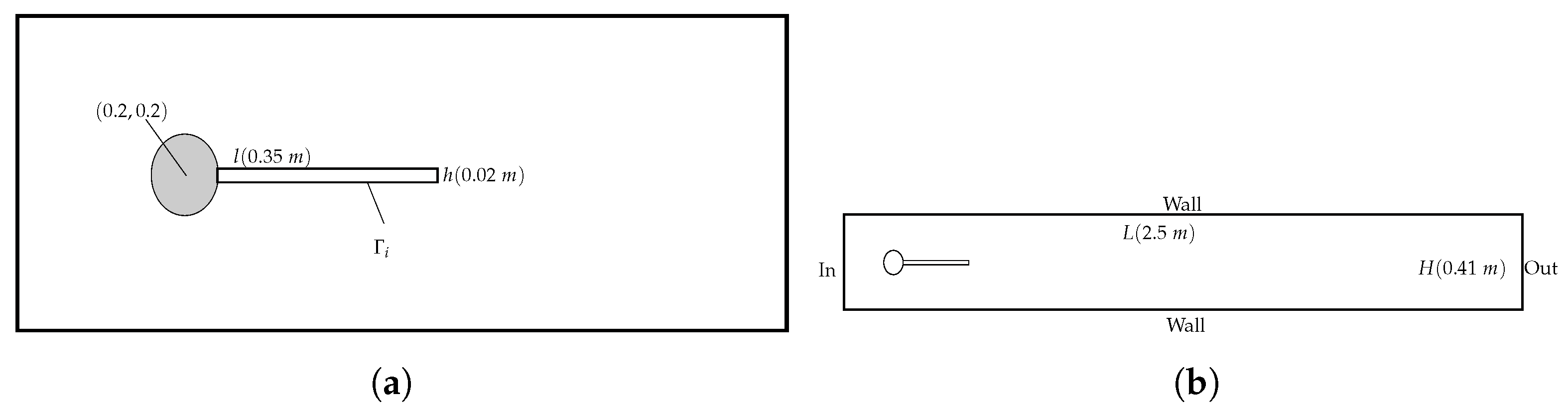 Fluids 08 00156 g007