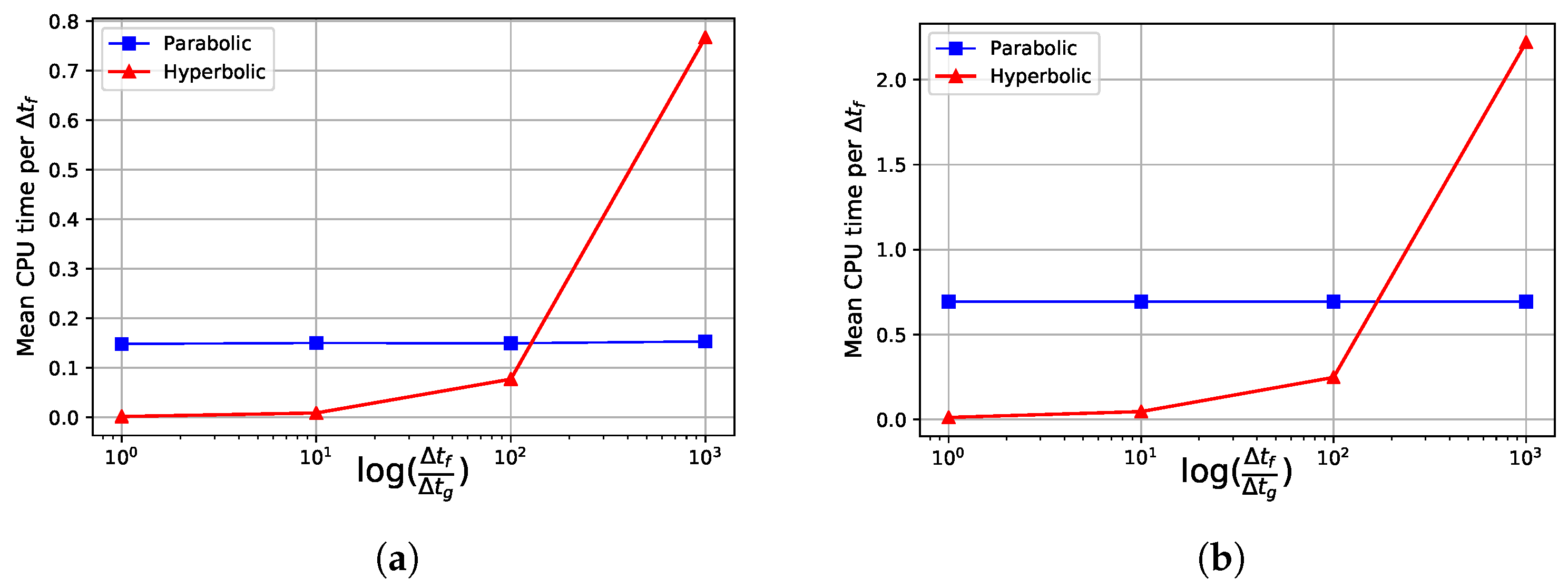 Fluids 08 00156 g015