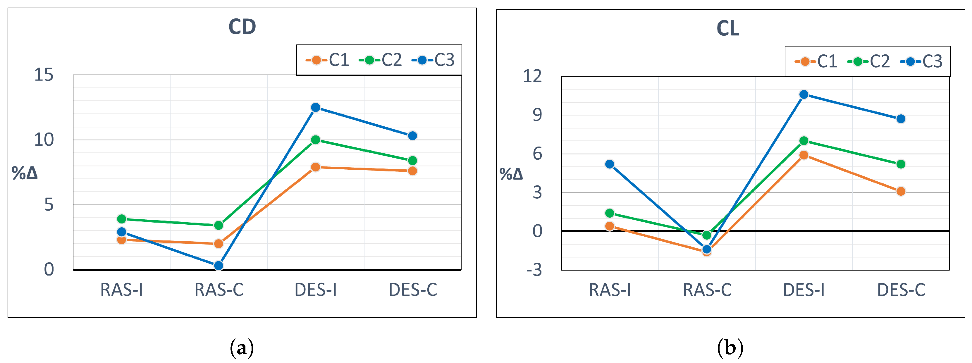 Fluids 08 00157 g005
