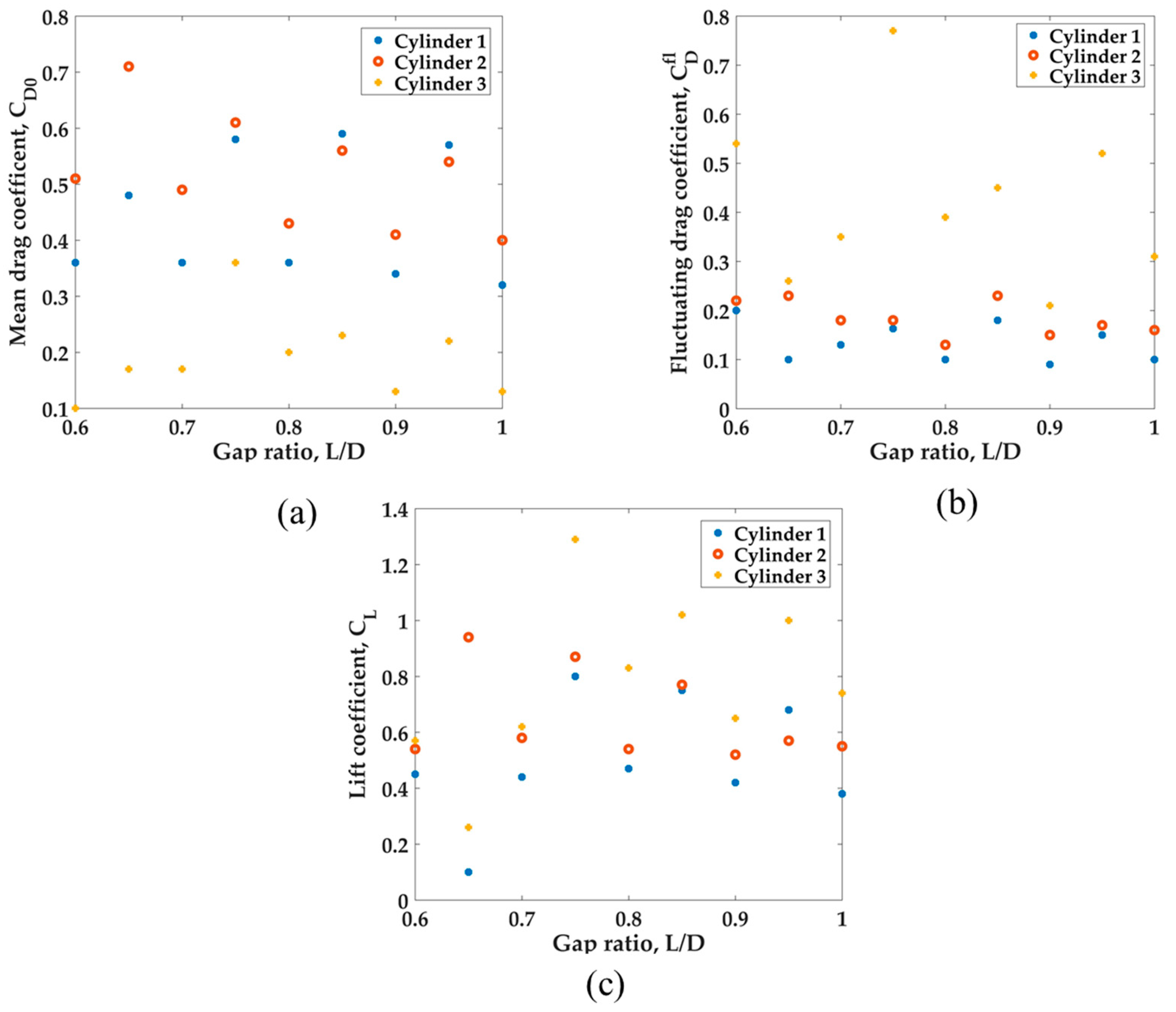 Fluids 08 00158 g002