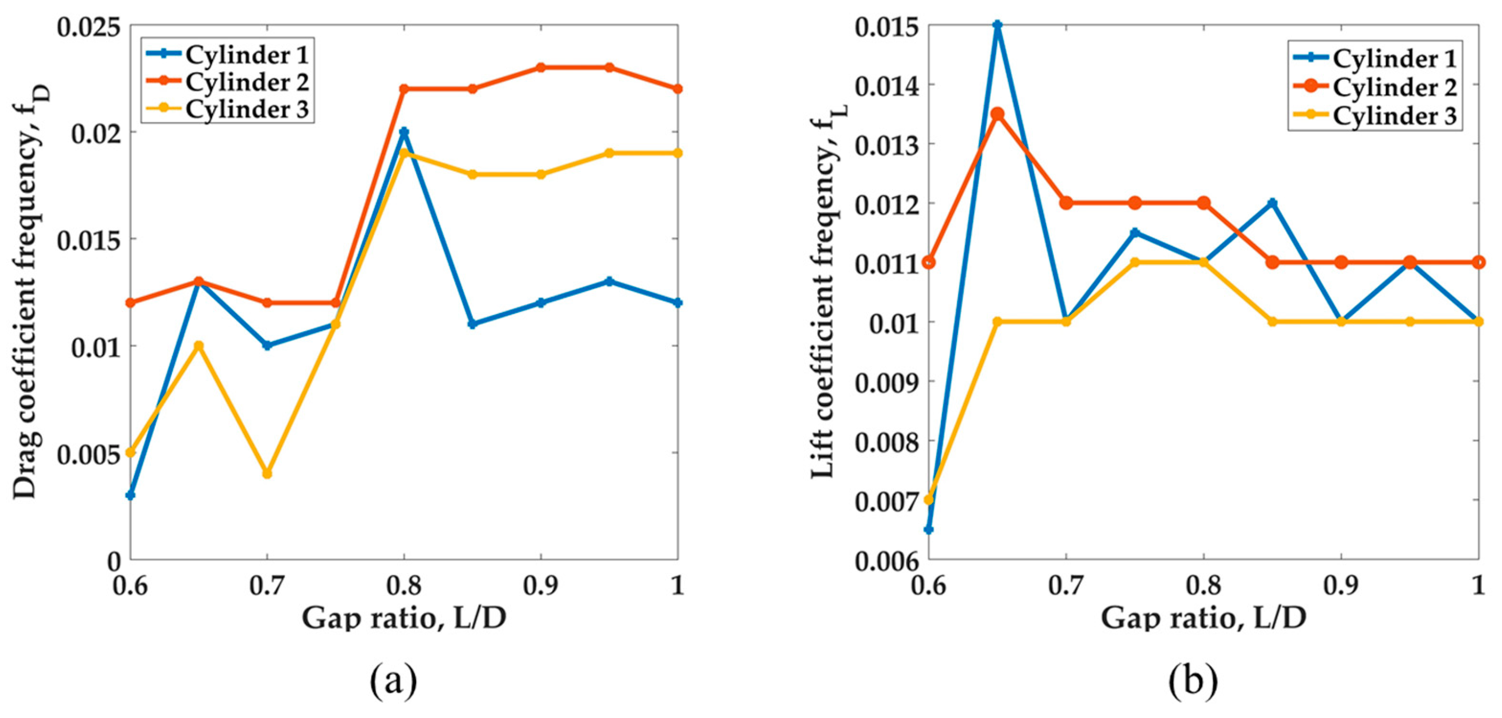 Fluids 08 00158 g003