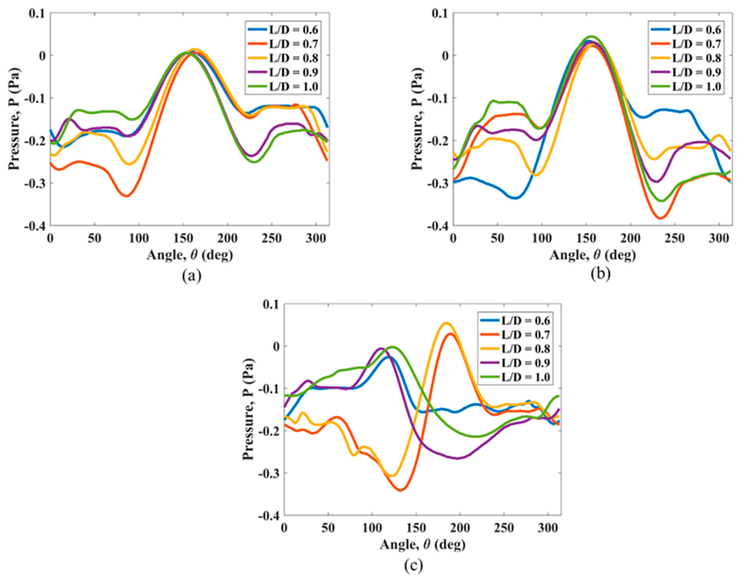 Fluids 08 00158 g004