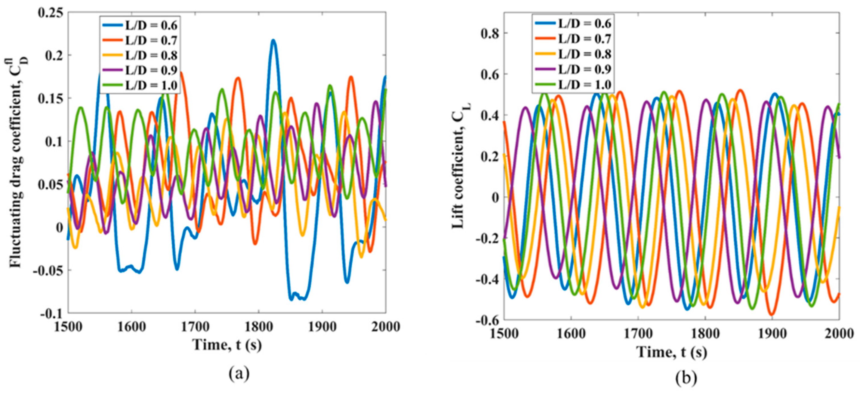 Fluids 08 00158 g006