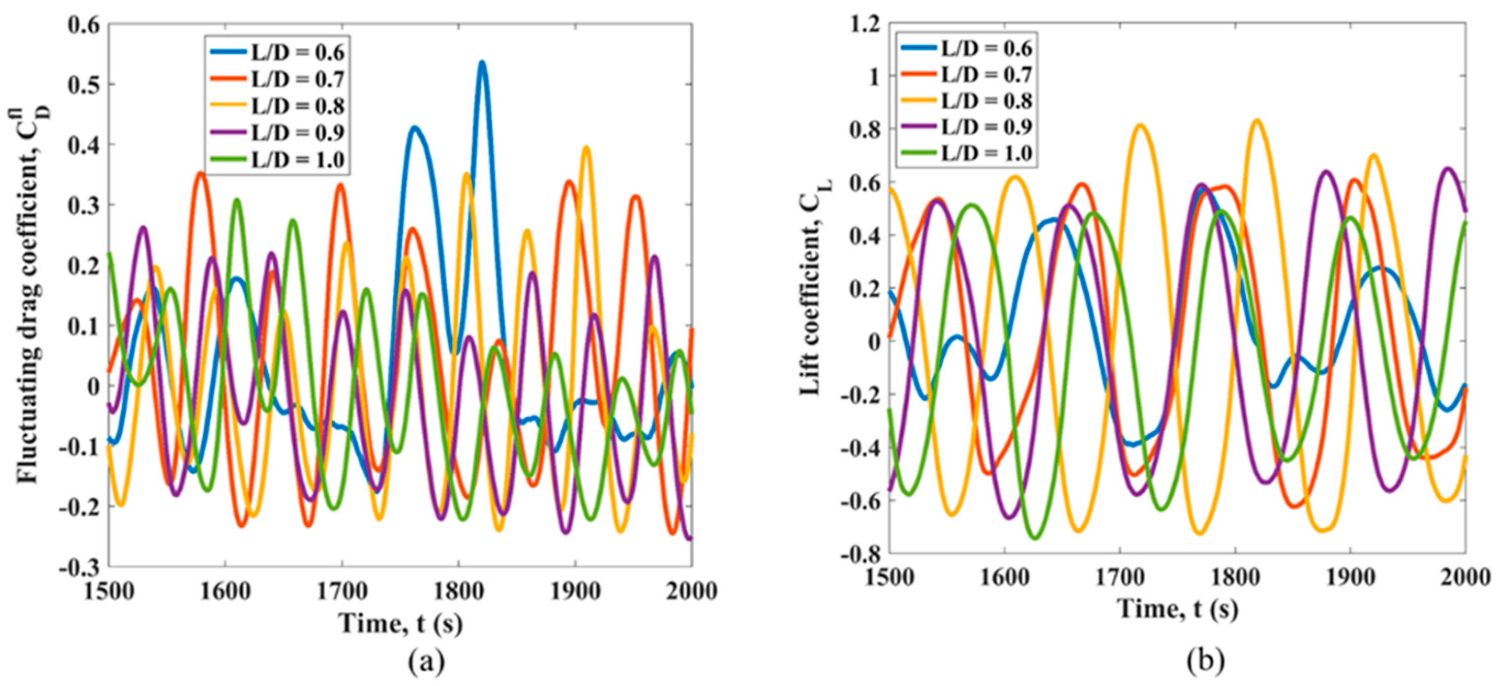 Fluids 08 00158 g007