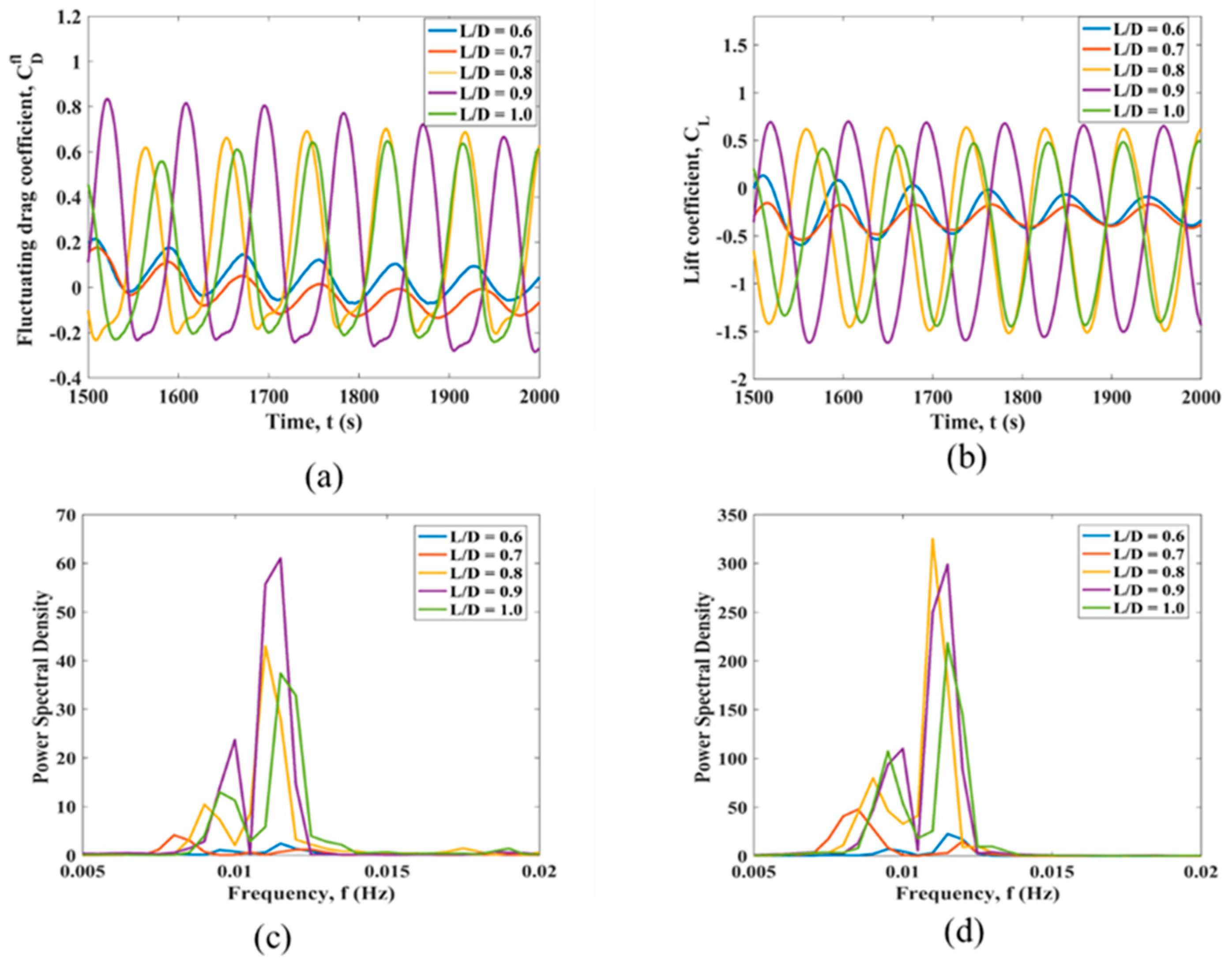 Fluids 08 00158 g009