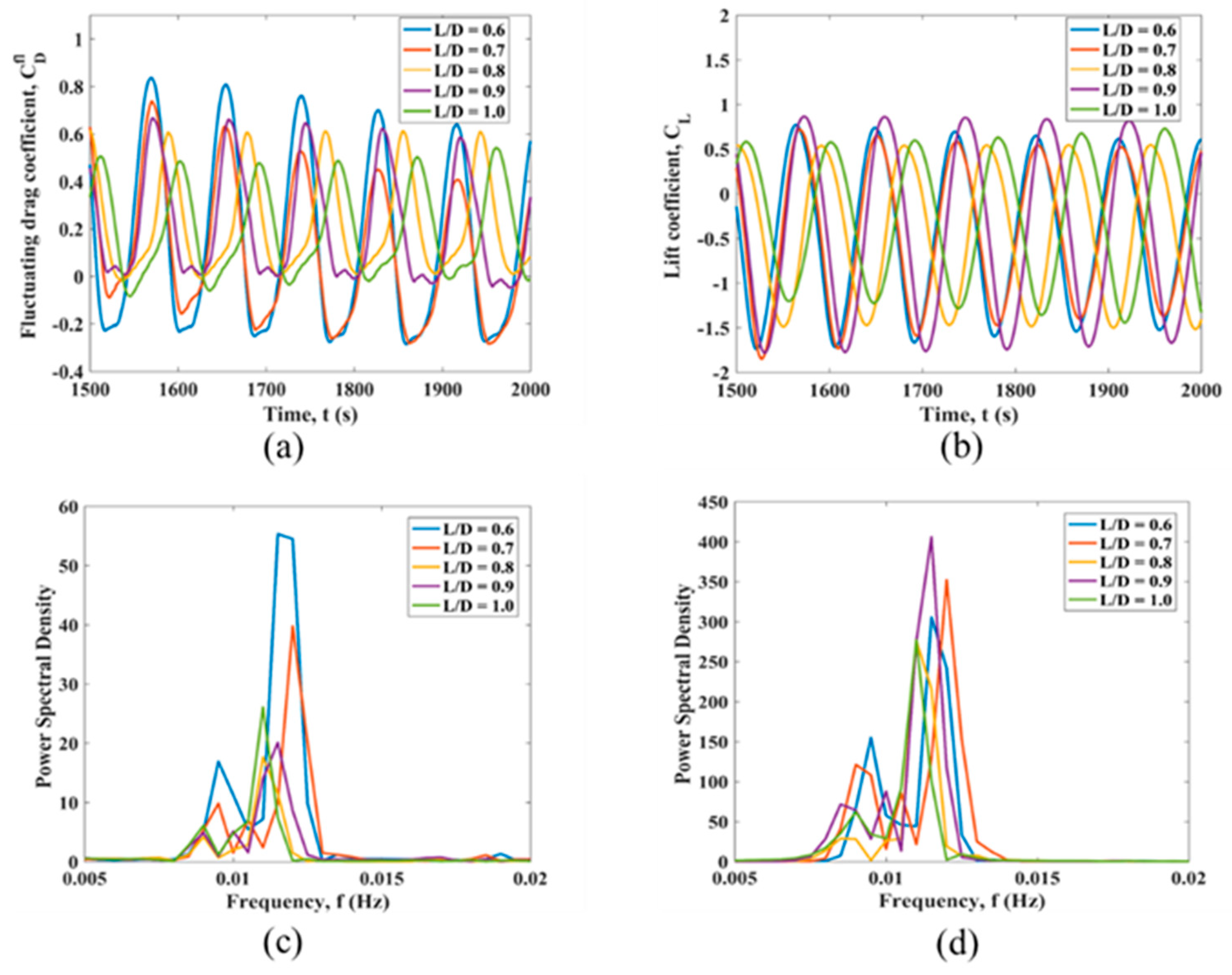 Fluids 08 00158 g010