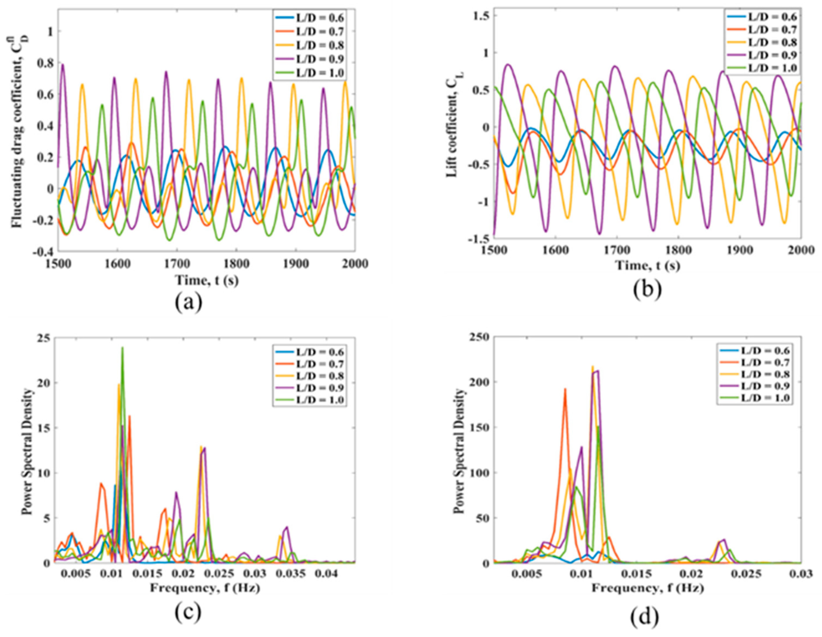 Fluids 08 00158 g011