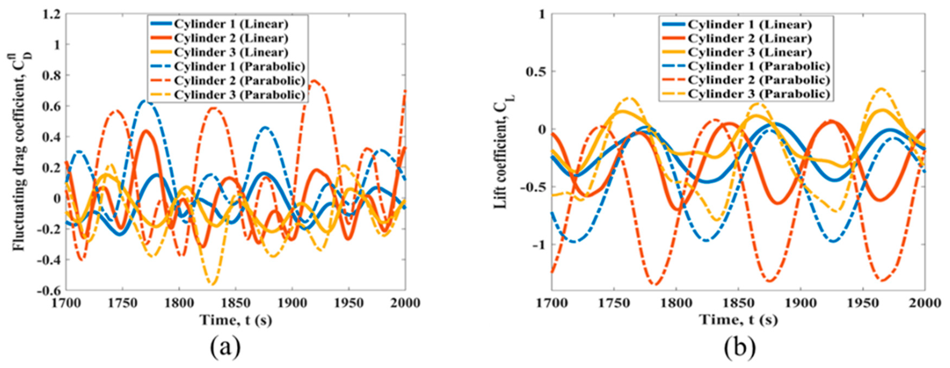 Fluids 08 00158 g013