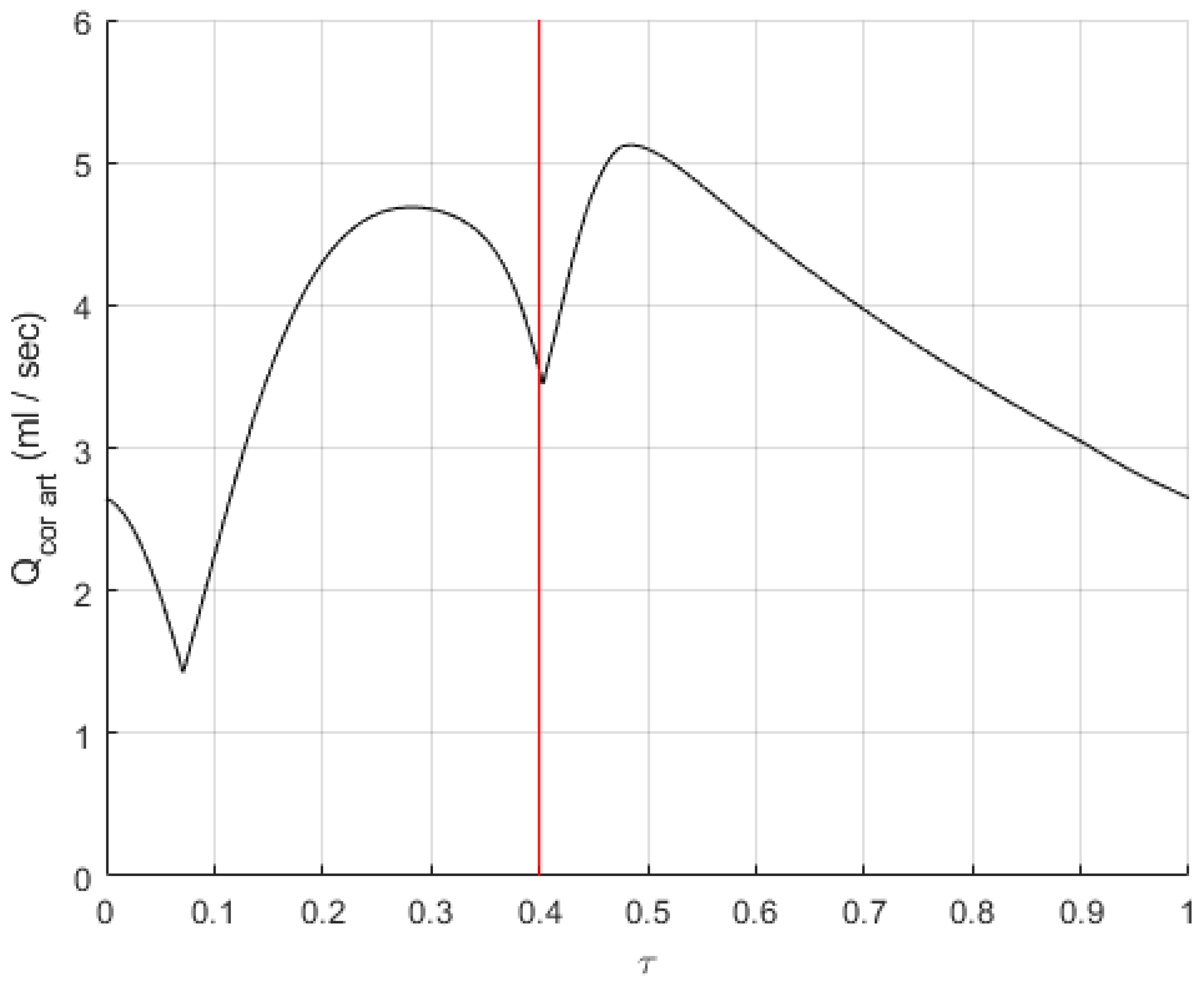 Fluids 08 00159 g002