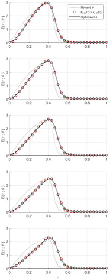 Fluids 08 00159 g007