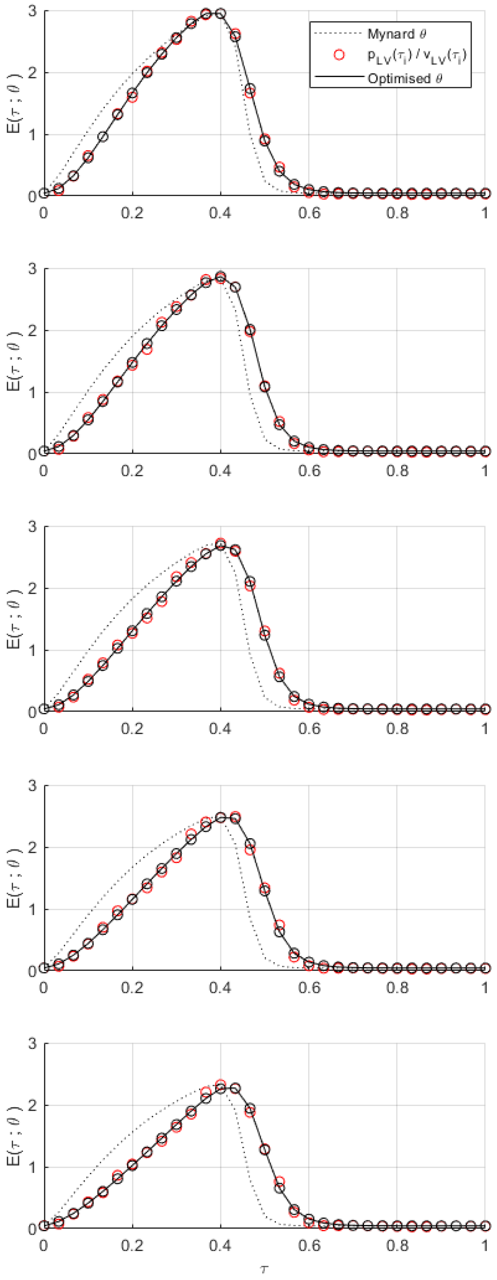 Fluids 08 00159 g007