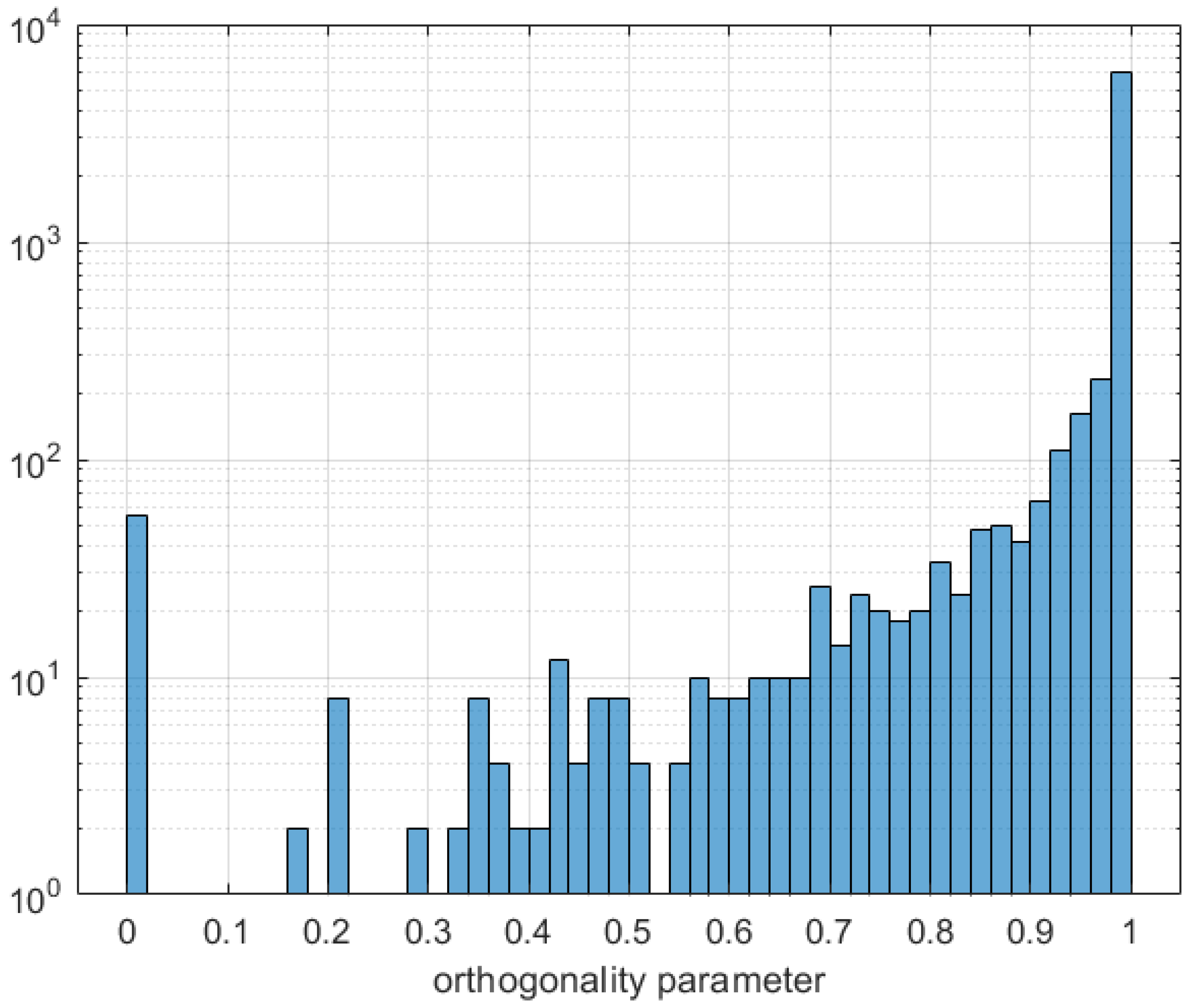 Fluids 08 00159 g0a3