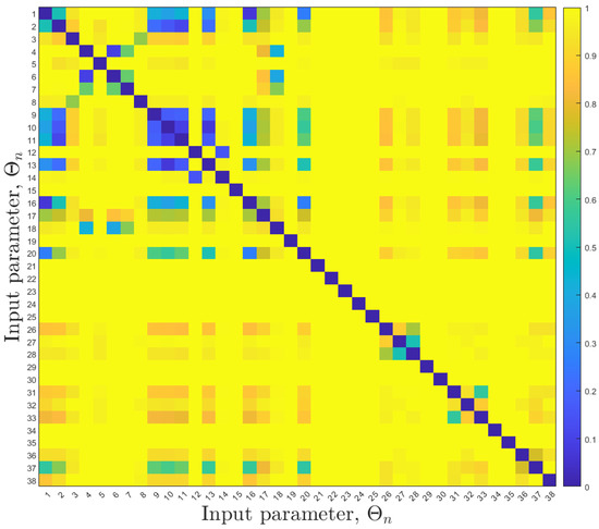 Fluids 08 00159 g0a5